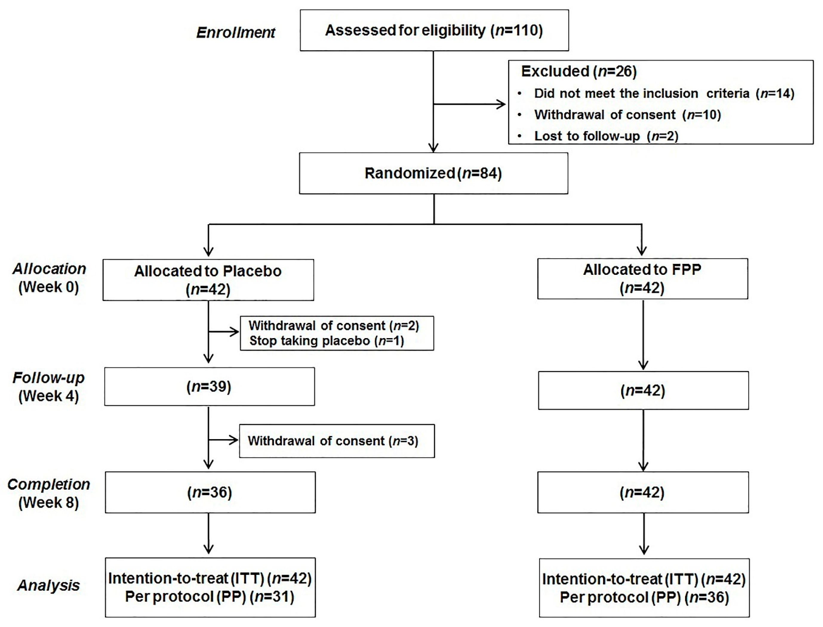 Nutrients 12 03086 g001 Nutrients 12 03086 g001