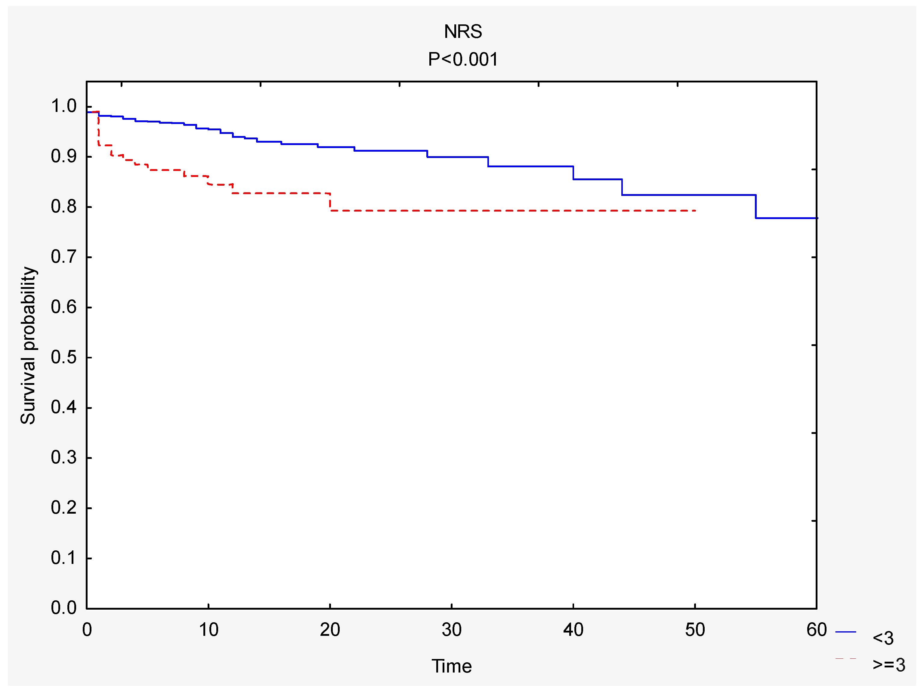 Nutrients 12 03091 g003