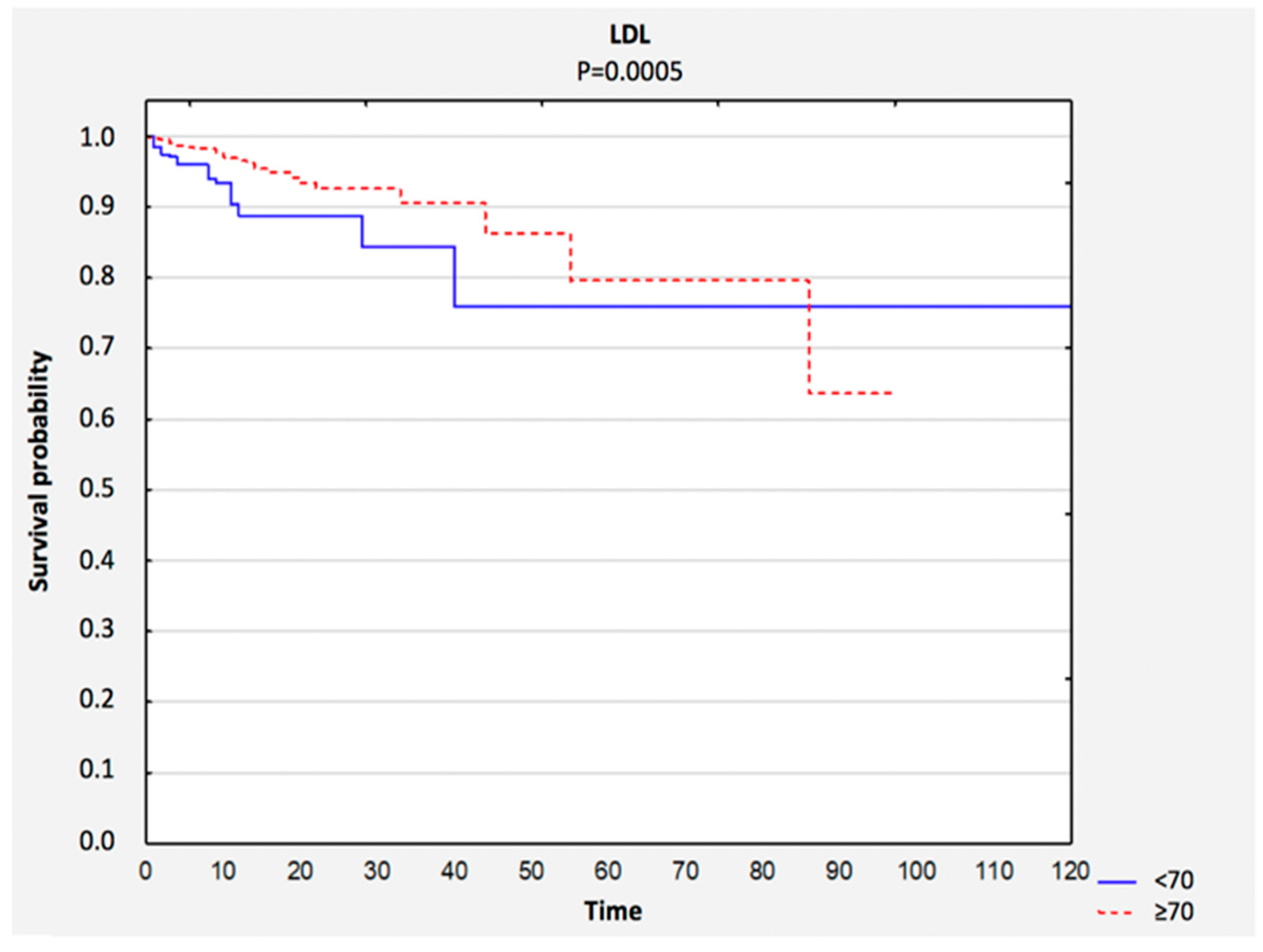 Nutrients 12 03091 g004
