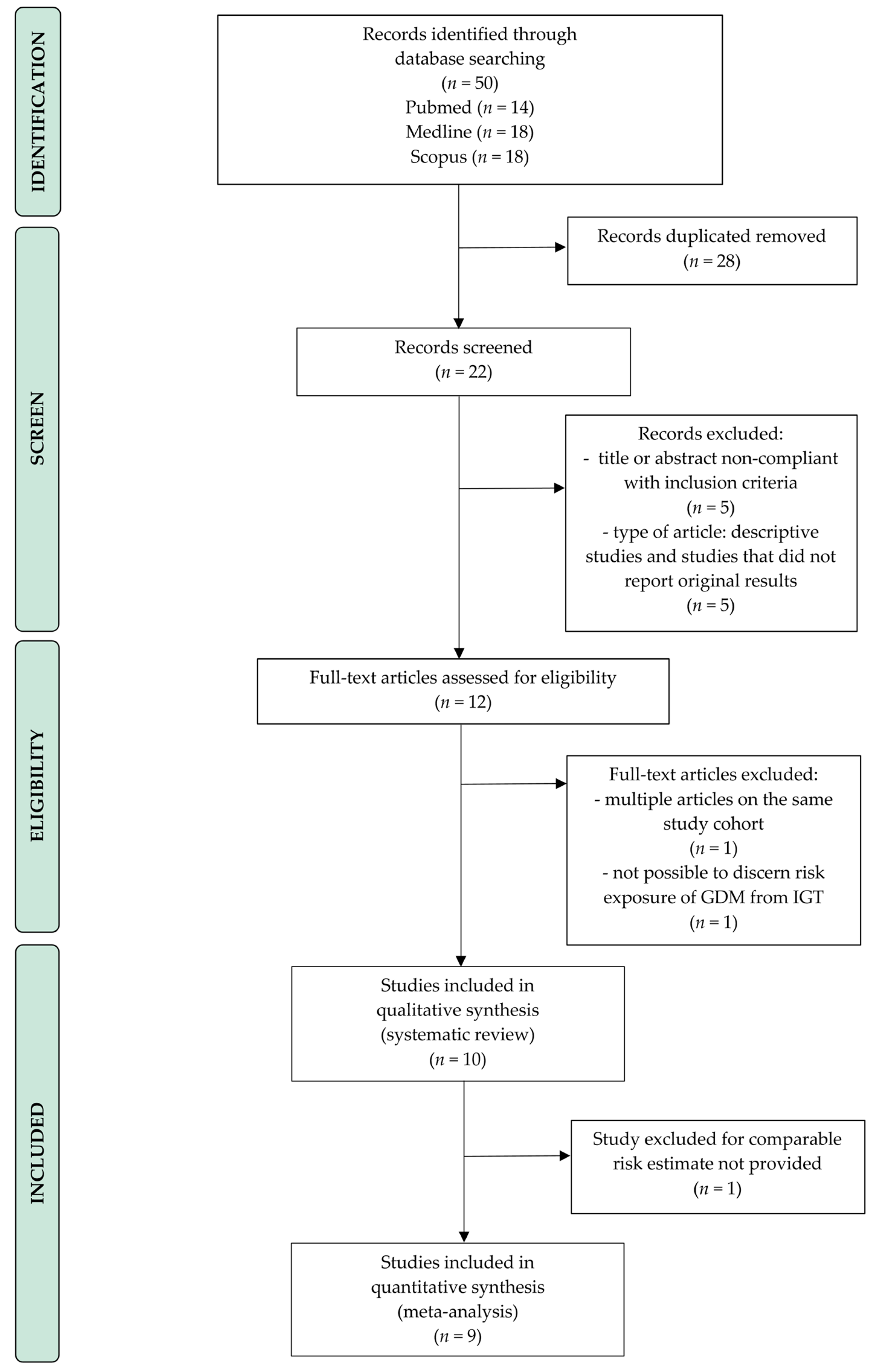 foltok diabetes mellitus a test)