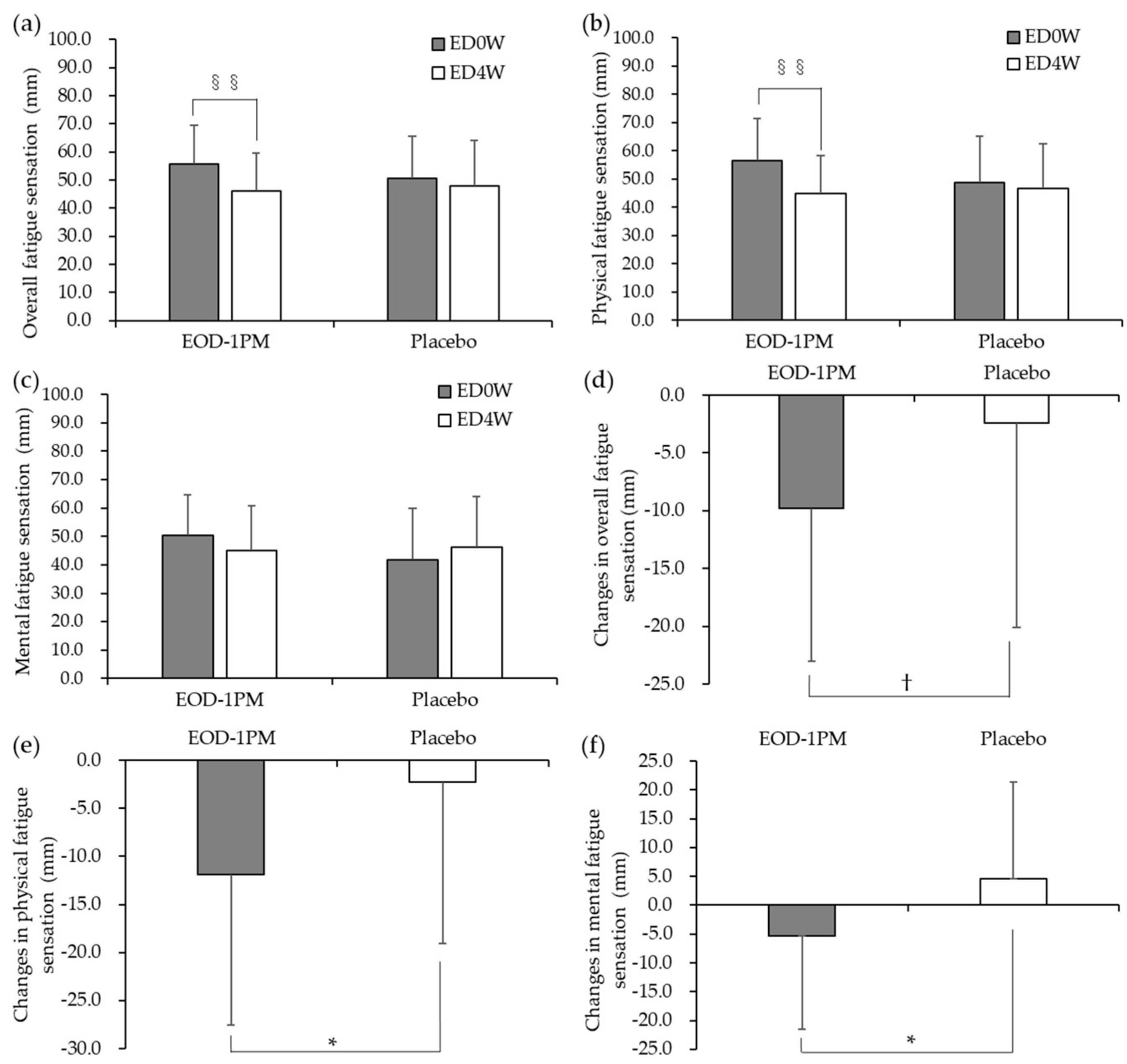 Nutrients 12 03098 g003