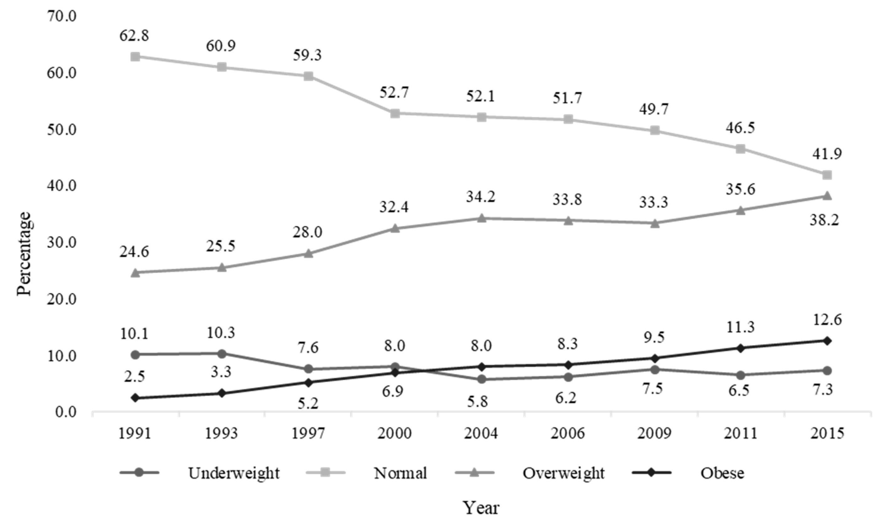 Nutrients 12 03102 g001