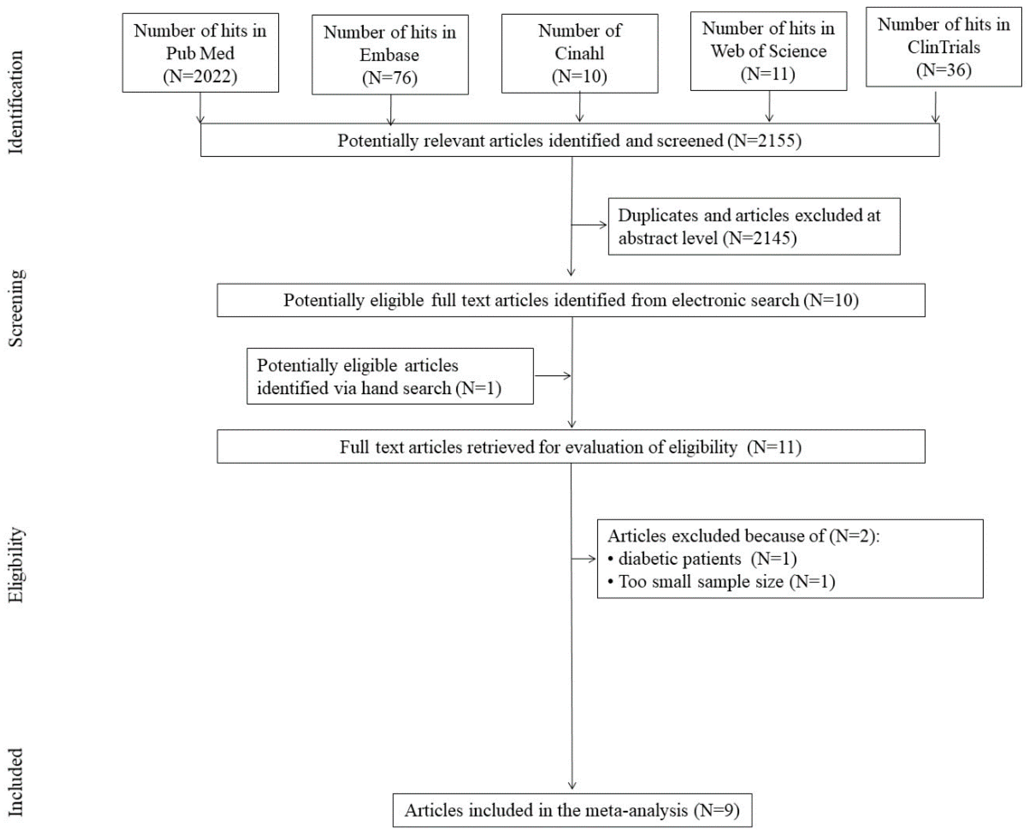 Nutrients 12 03105 g001 Nutrients 12 03105 g001