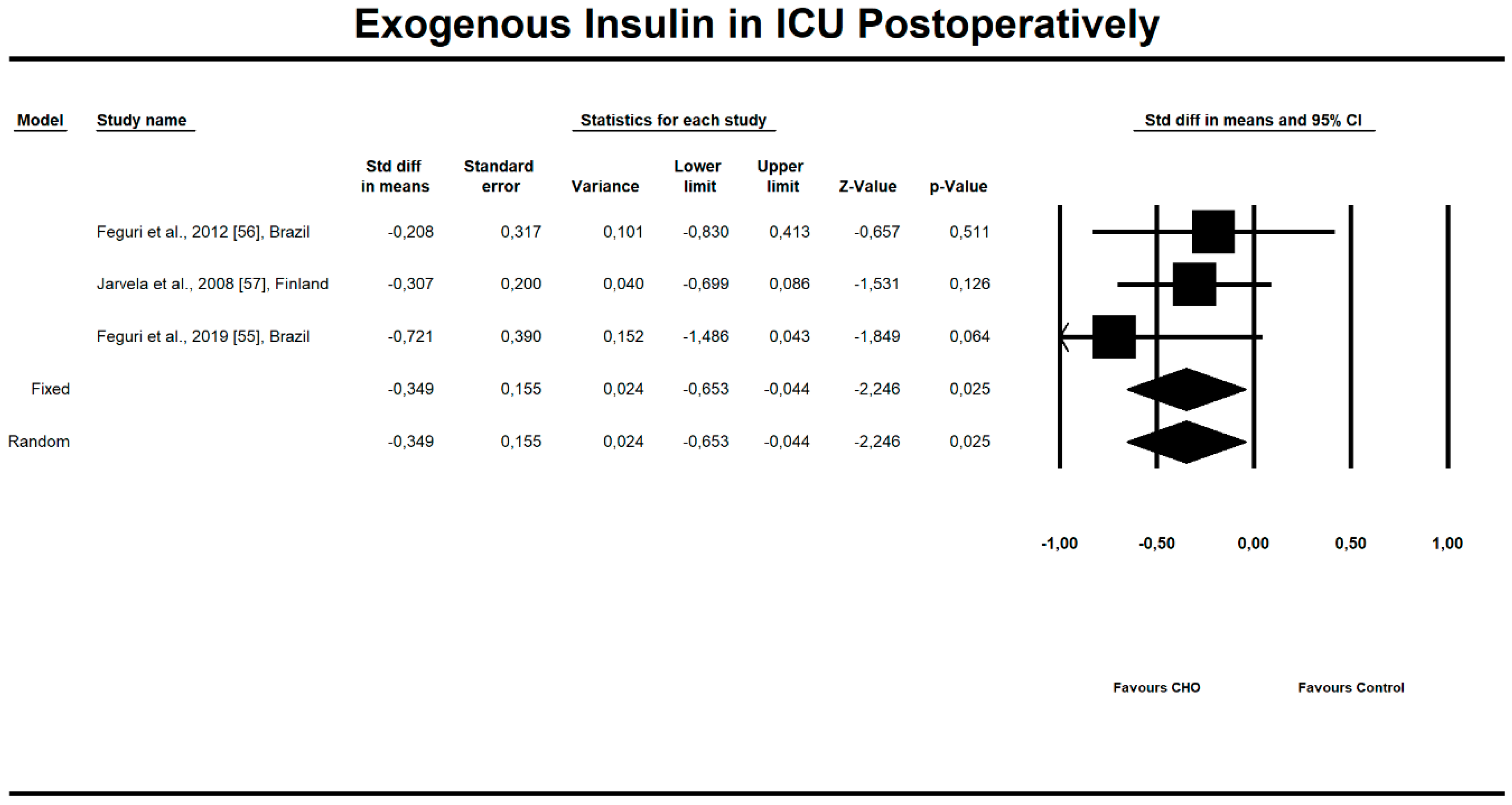 Nutrients 12 03105 g006 Nutrients 12 03105 g006