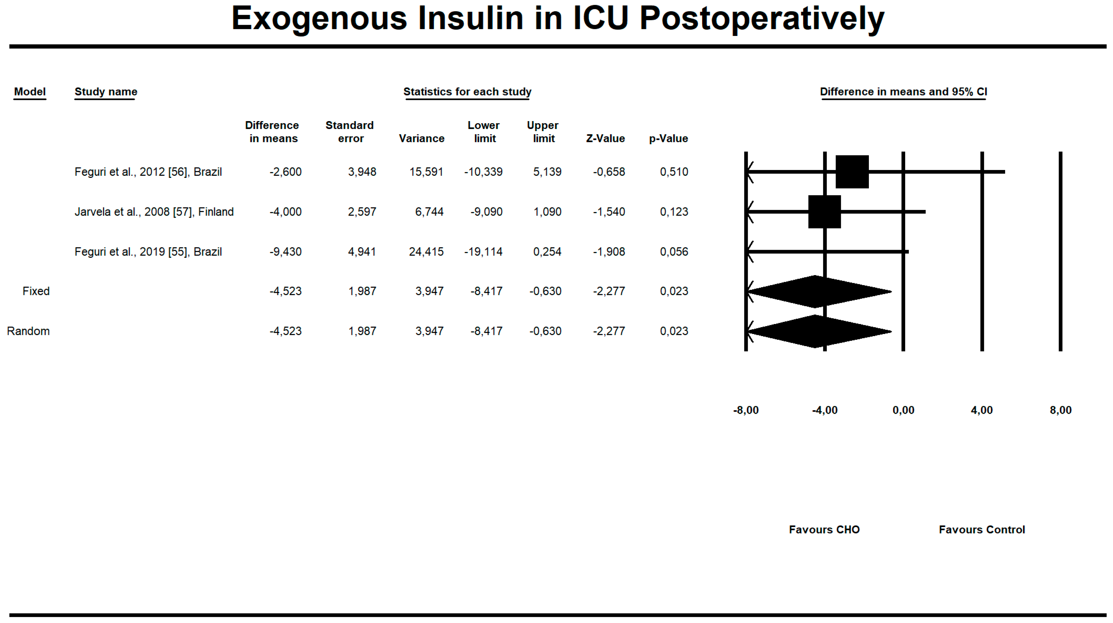 Nutrients 12 03105 g007 Nutrients 12 03105 g007