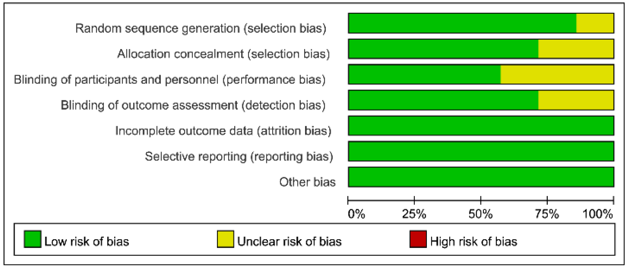 Nutrients 12 03109 g003