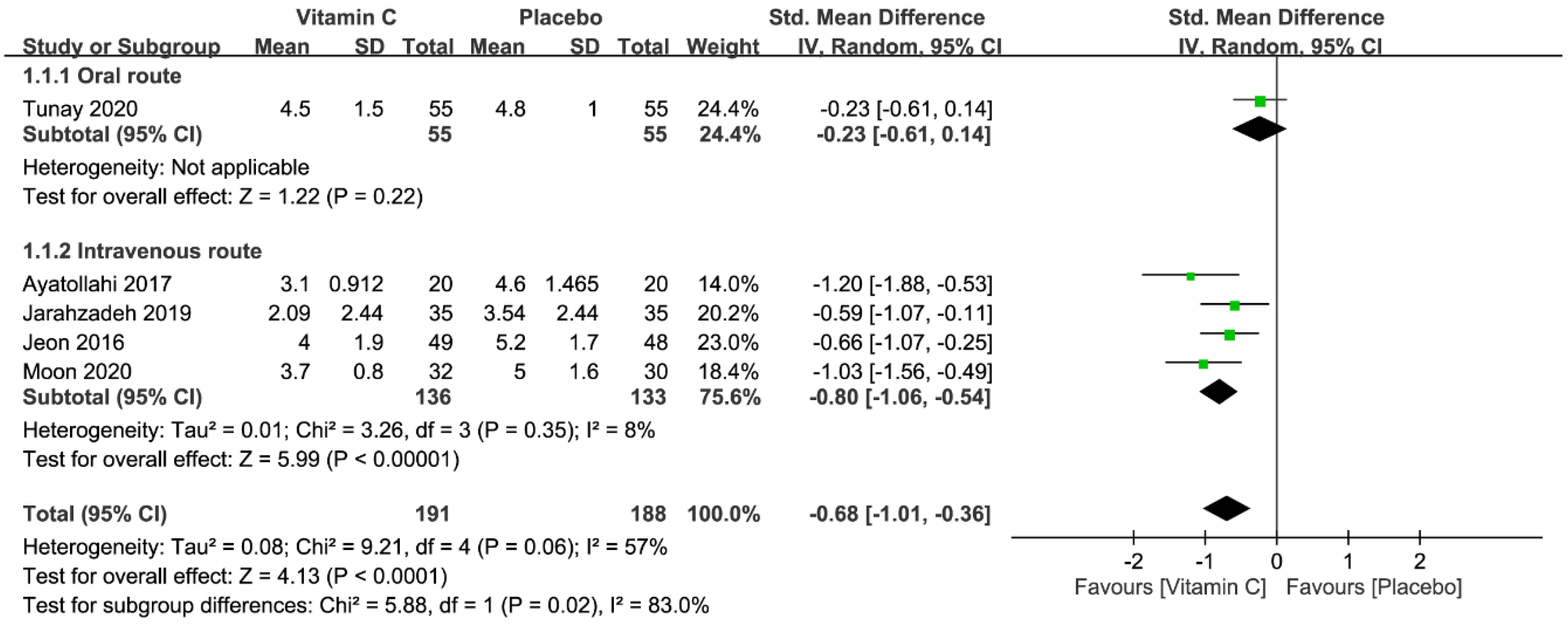 Nutrients 12 03109 g004