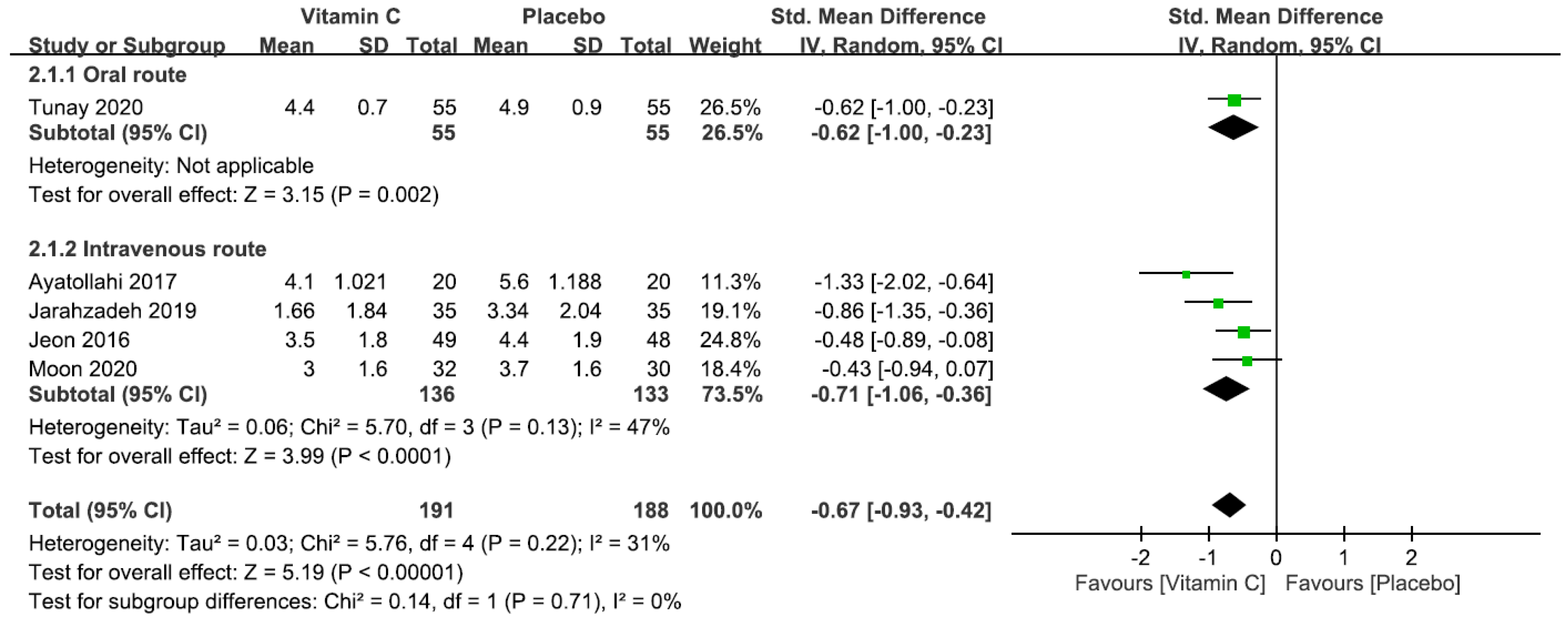 Nutrients 12 03109 g005
