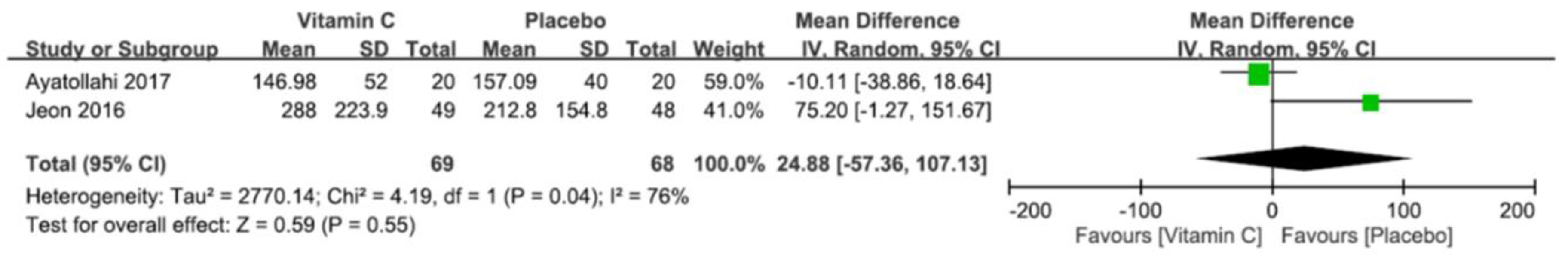 Nutrients 12 03109 g011