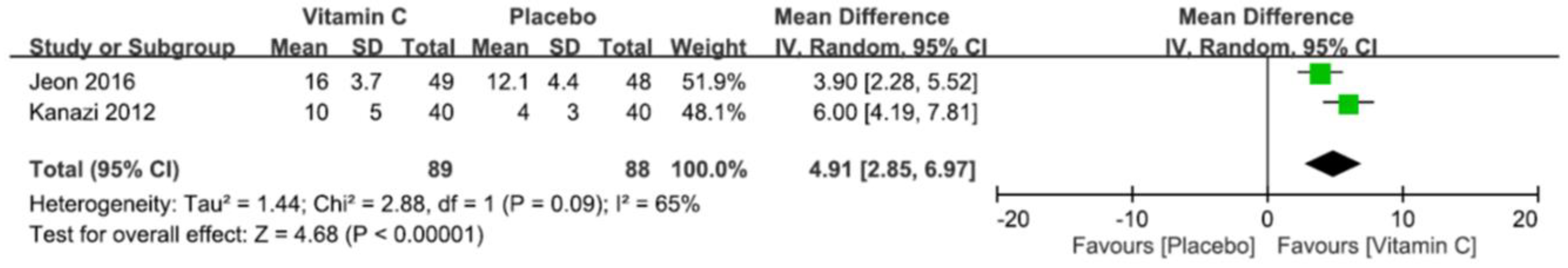 Nutrients 12 03109 g014