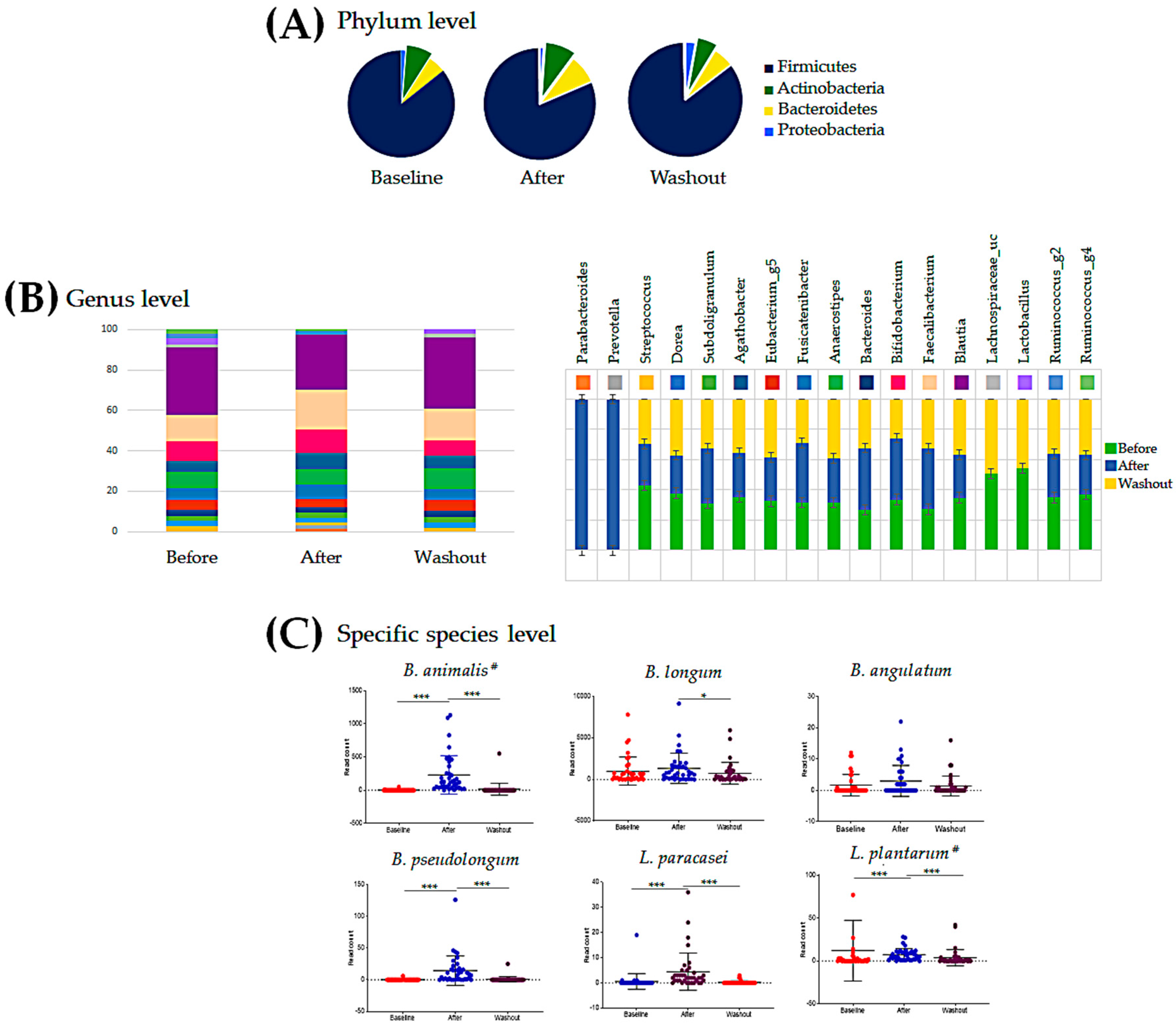 Nutrients 12 03112 g002 Nutrients 12 03112 g002