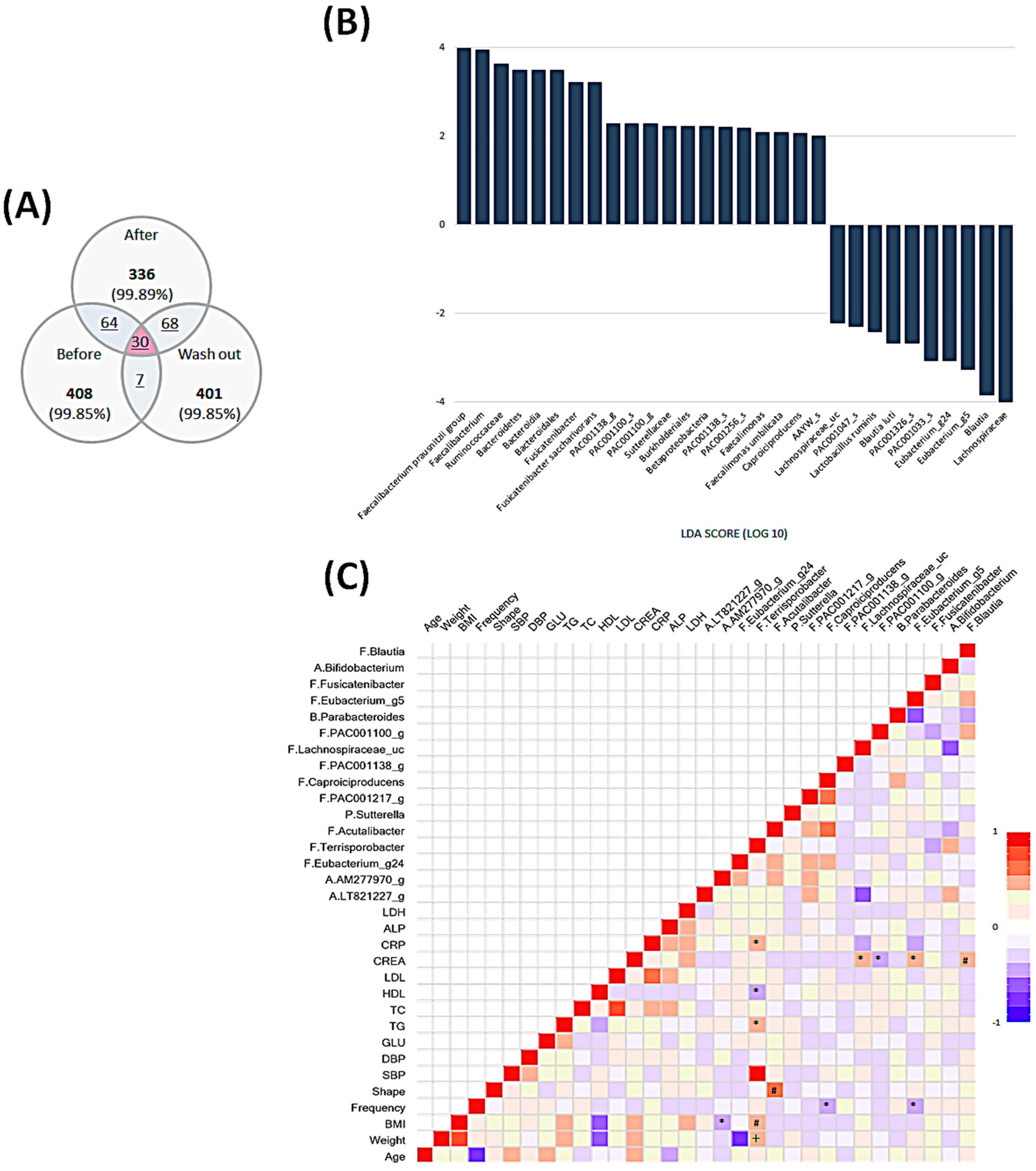 Nutrients 12 03112 g005 Nutrients 12 03112 g005