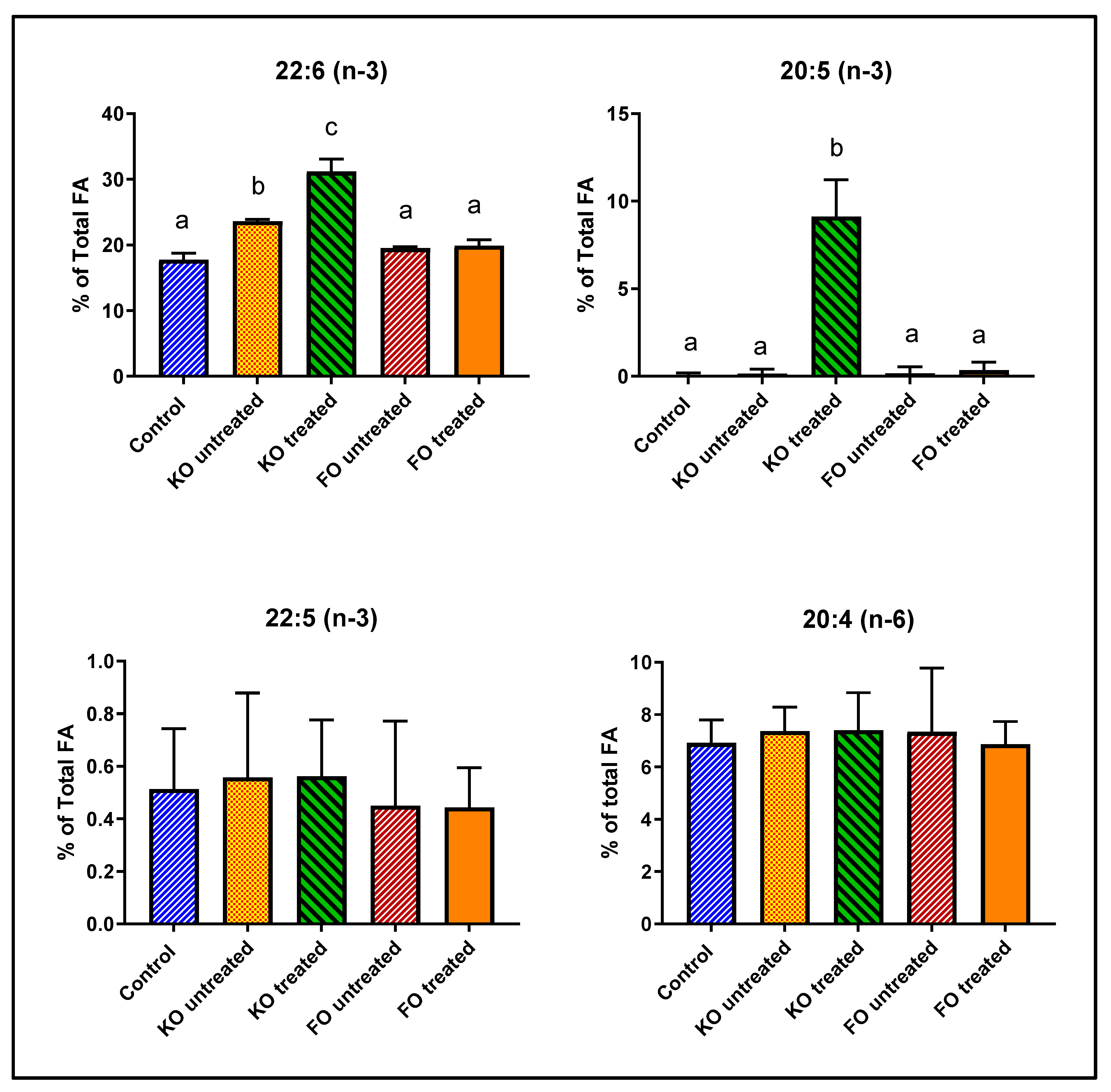 Nutrients 12 03114 g004 Nutrients 12 03114 g004