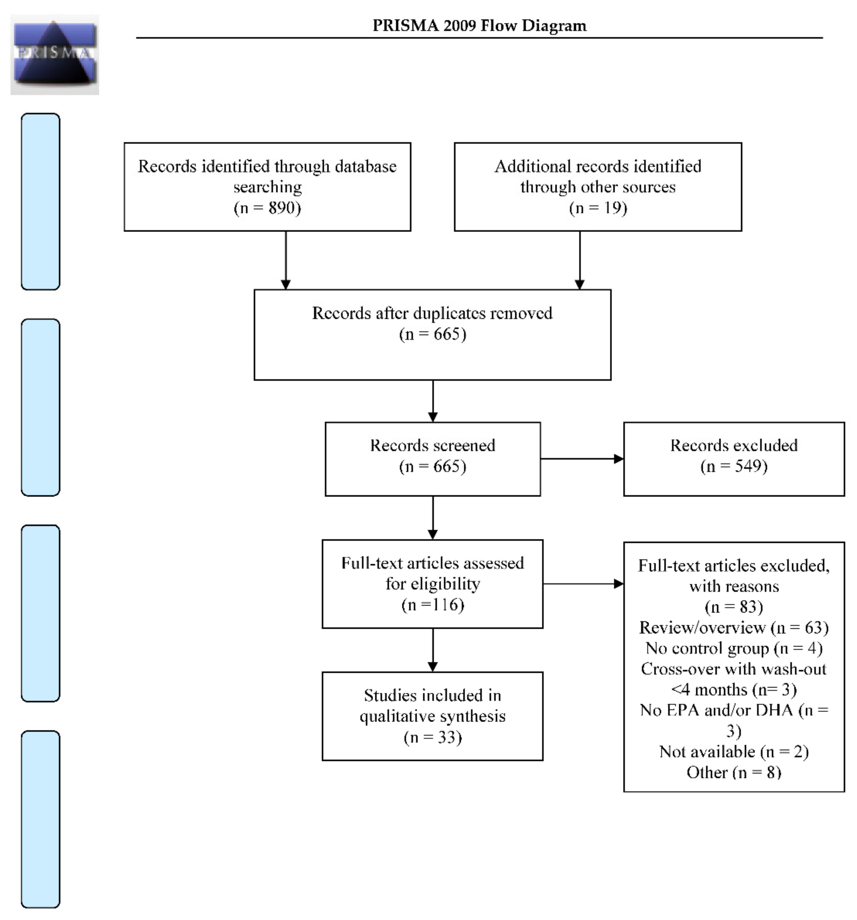 Nutrients 12 03115 g001