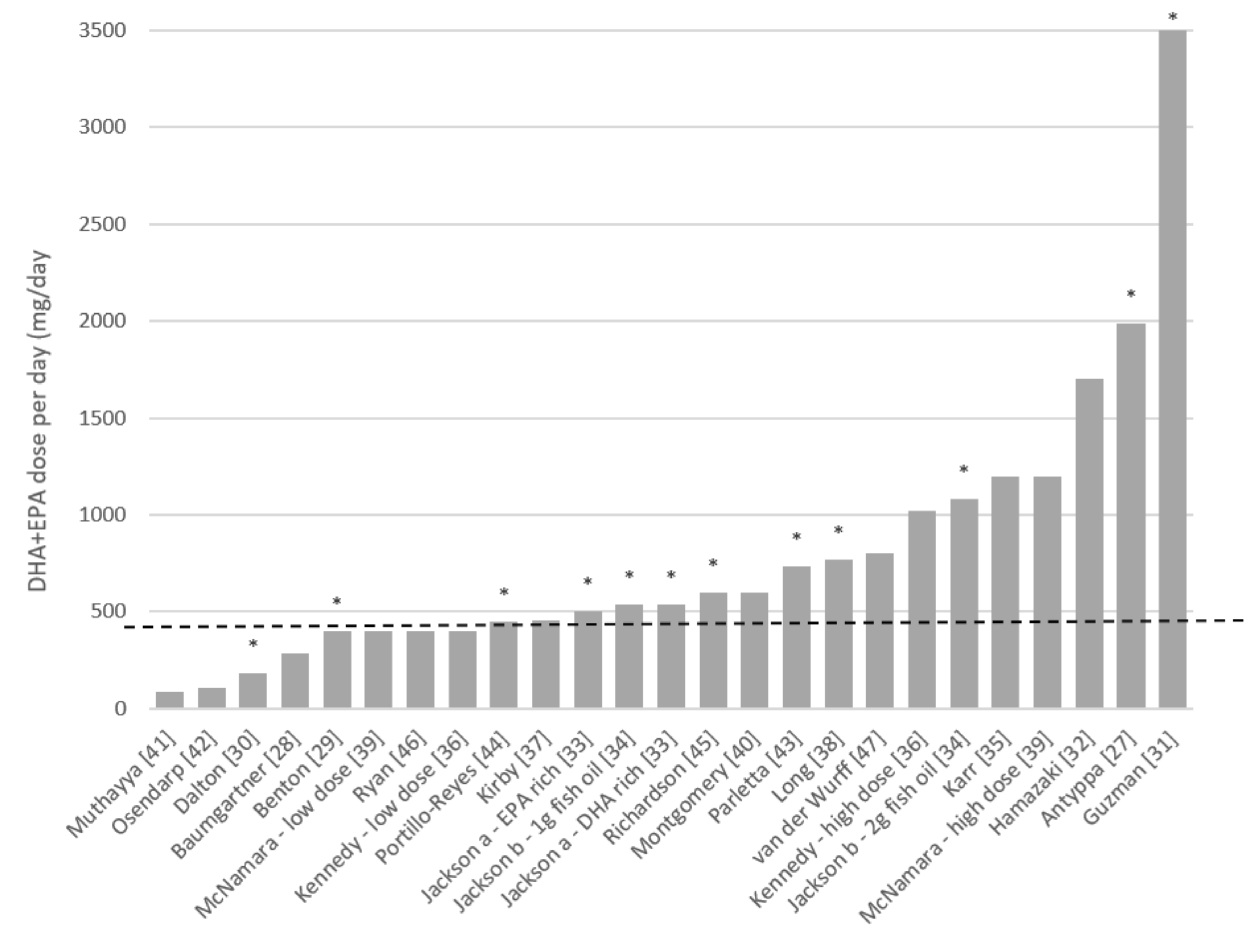 Nutrients 12 03115 g003