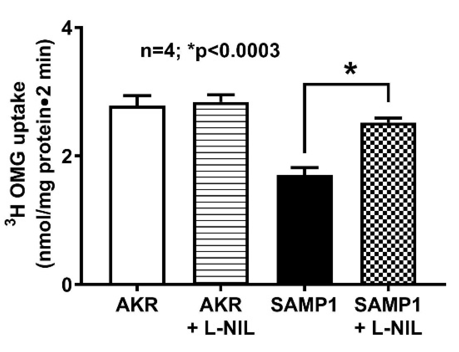Nutrients 12 03116 g004 Nutrients 12 03116 g004