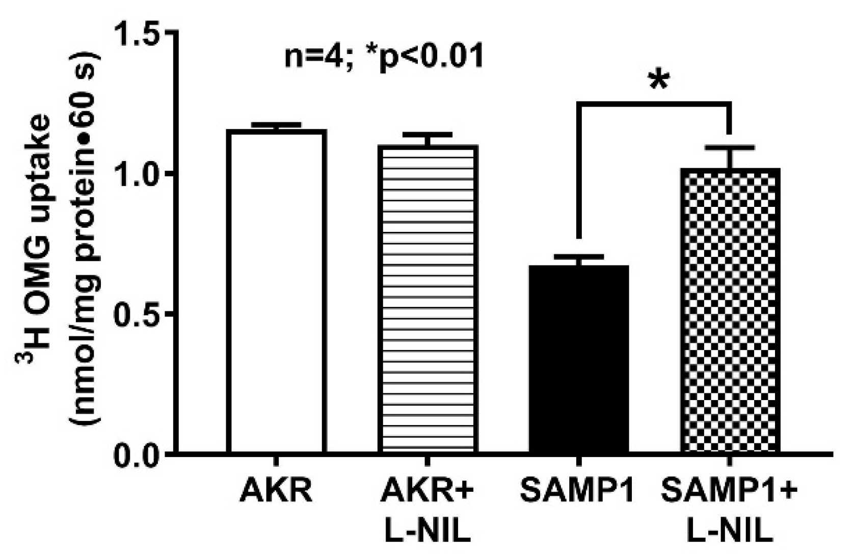 Nutrients 12 03116 g006 Nutrients 12 03116 g006