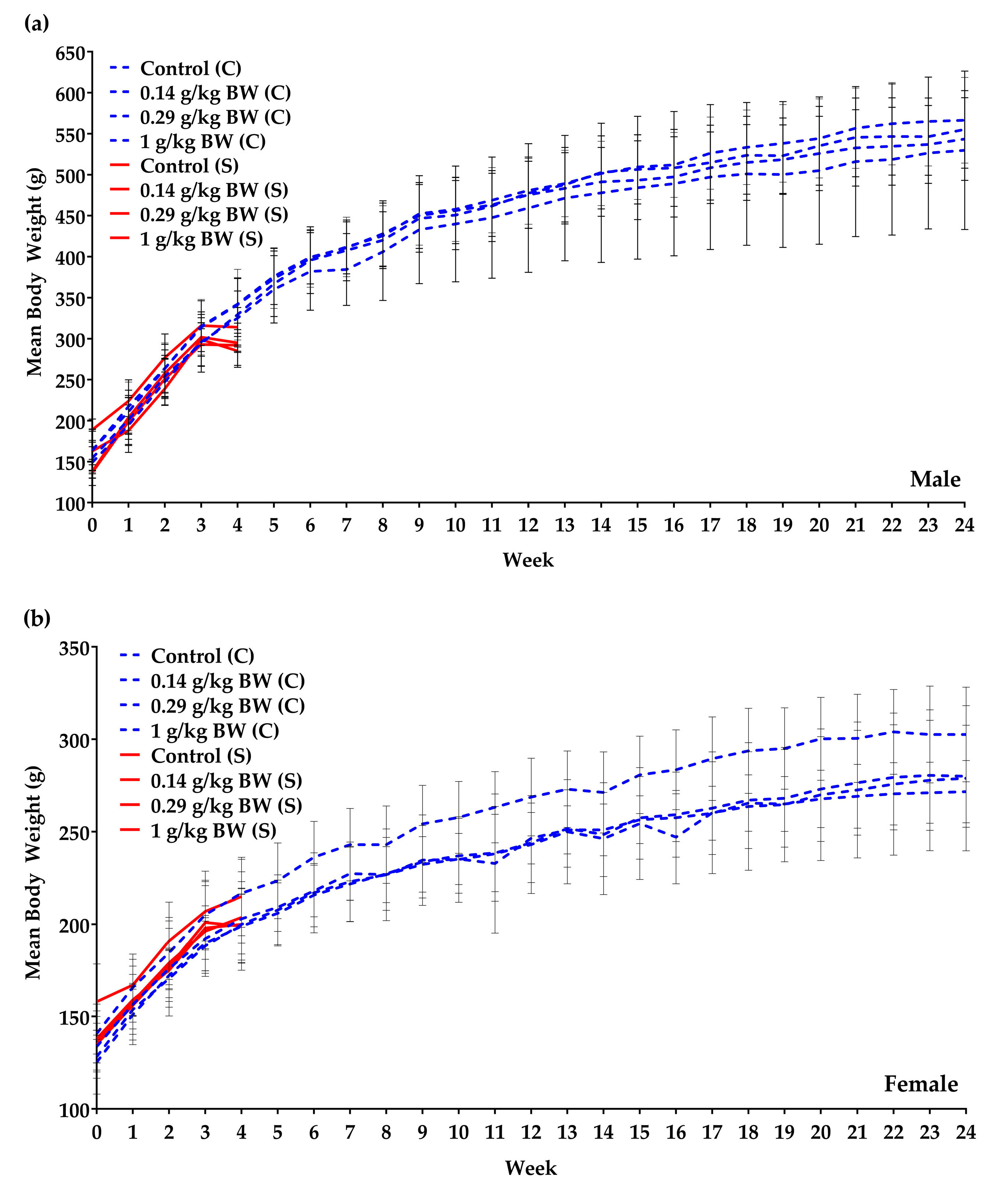Nutrients 12 03125 g001a Nutrients 12 03125 g001a