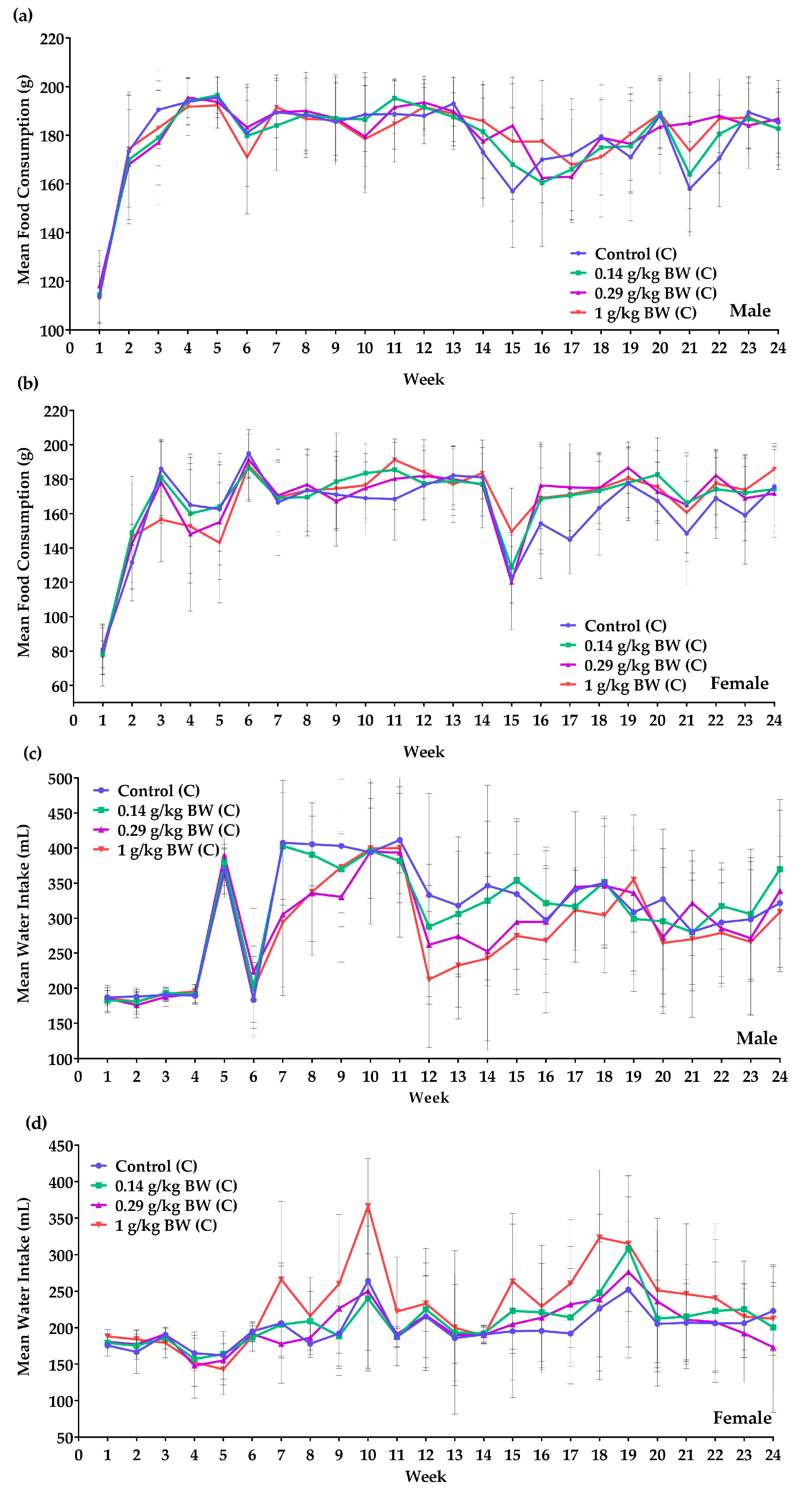 Nutrients 12 03125 g002 Nutrients 12 03125 g002