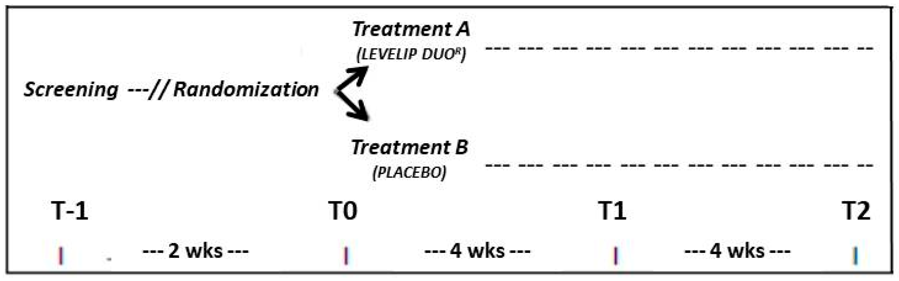 Nutrients 12 03127 g001 Nutrients 12 03127 g001