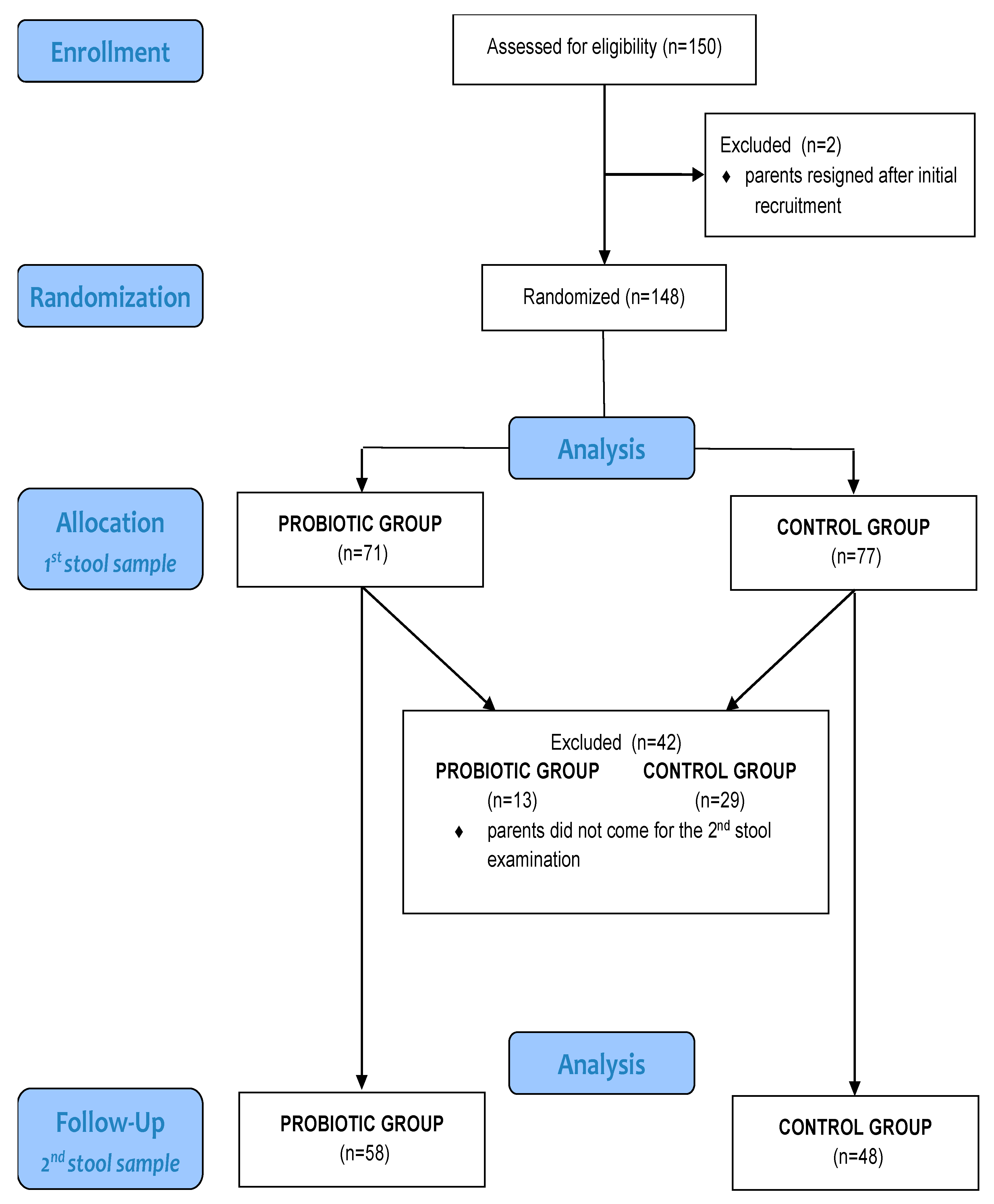 Nutrients 12 03128 g001