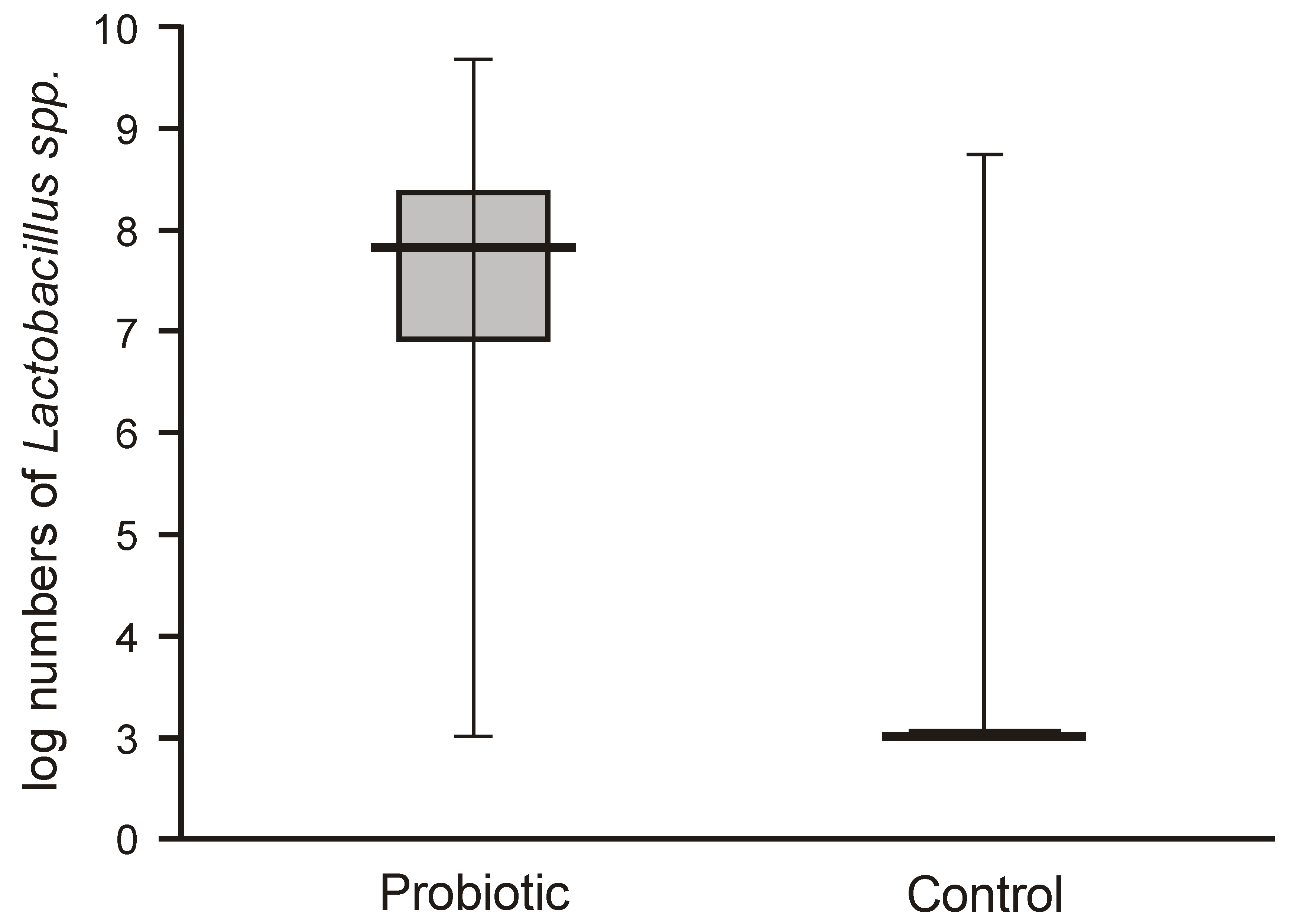 Nutrients 12 03128 g002
