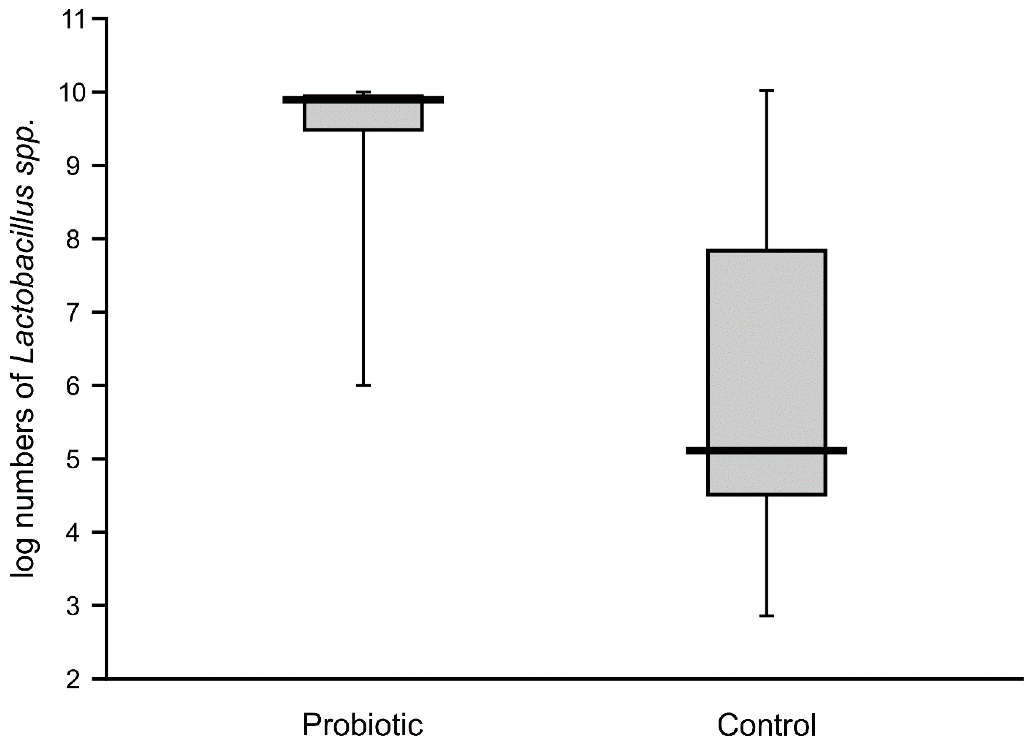 Nutrients 12 03128 g004