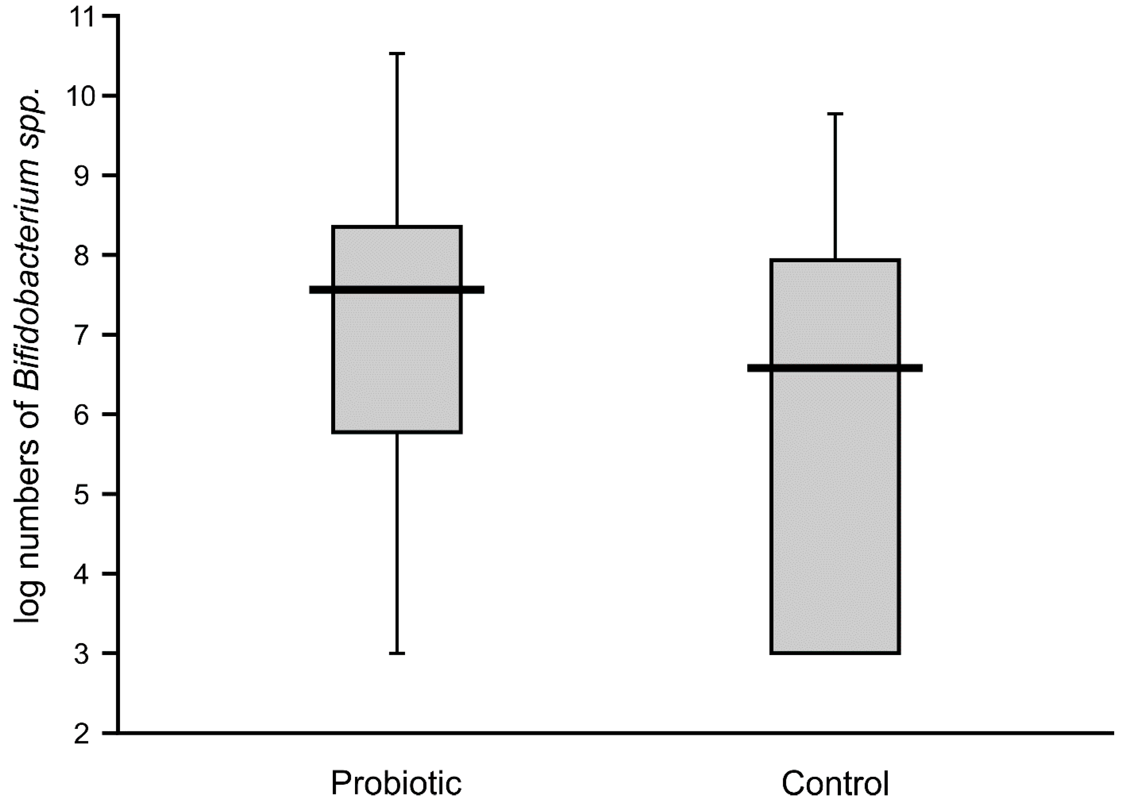 Nutrients 12 03128 g005