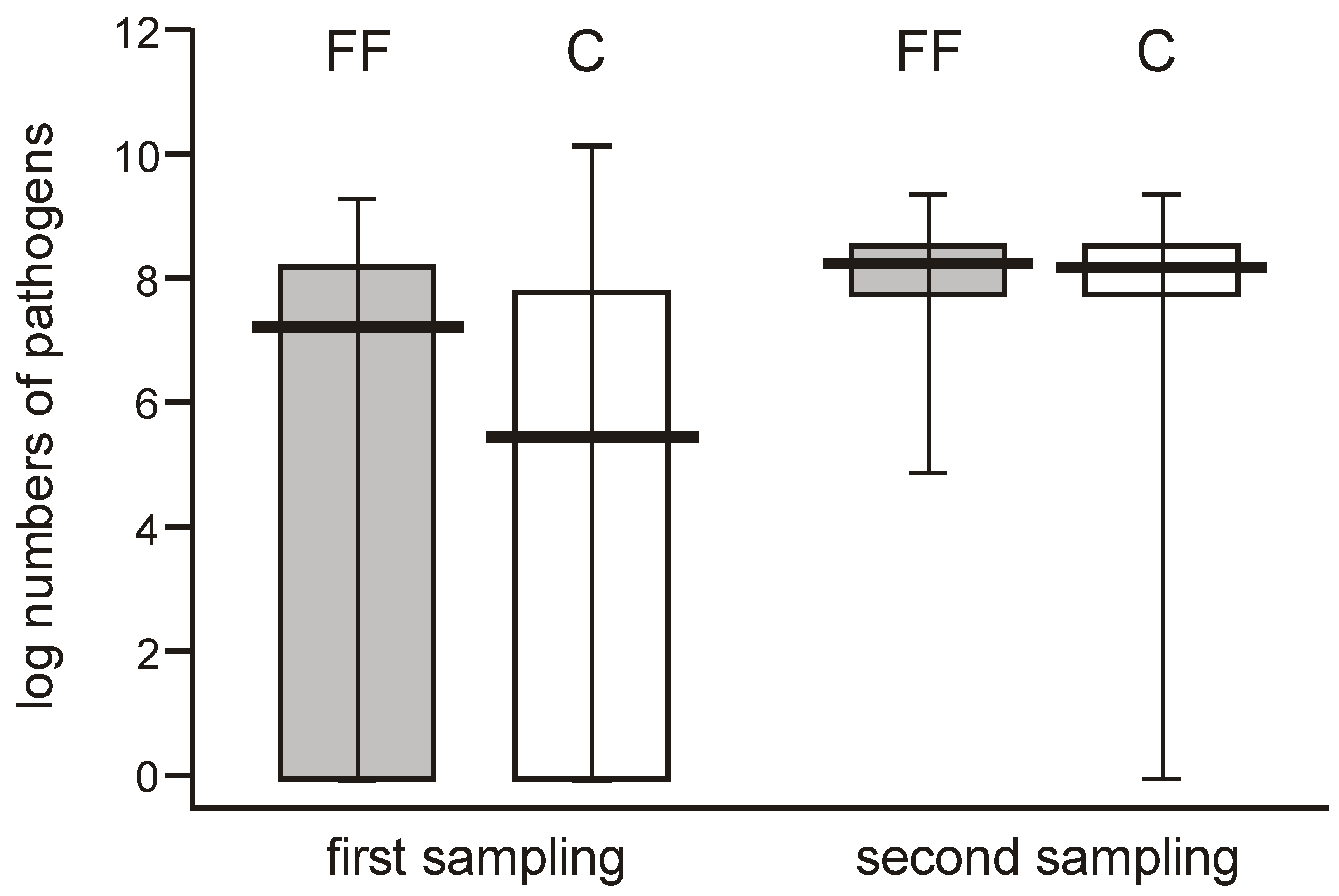 Nutrients 12 03128 g006