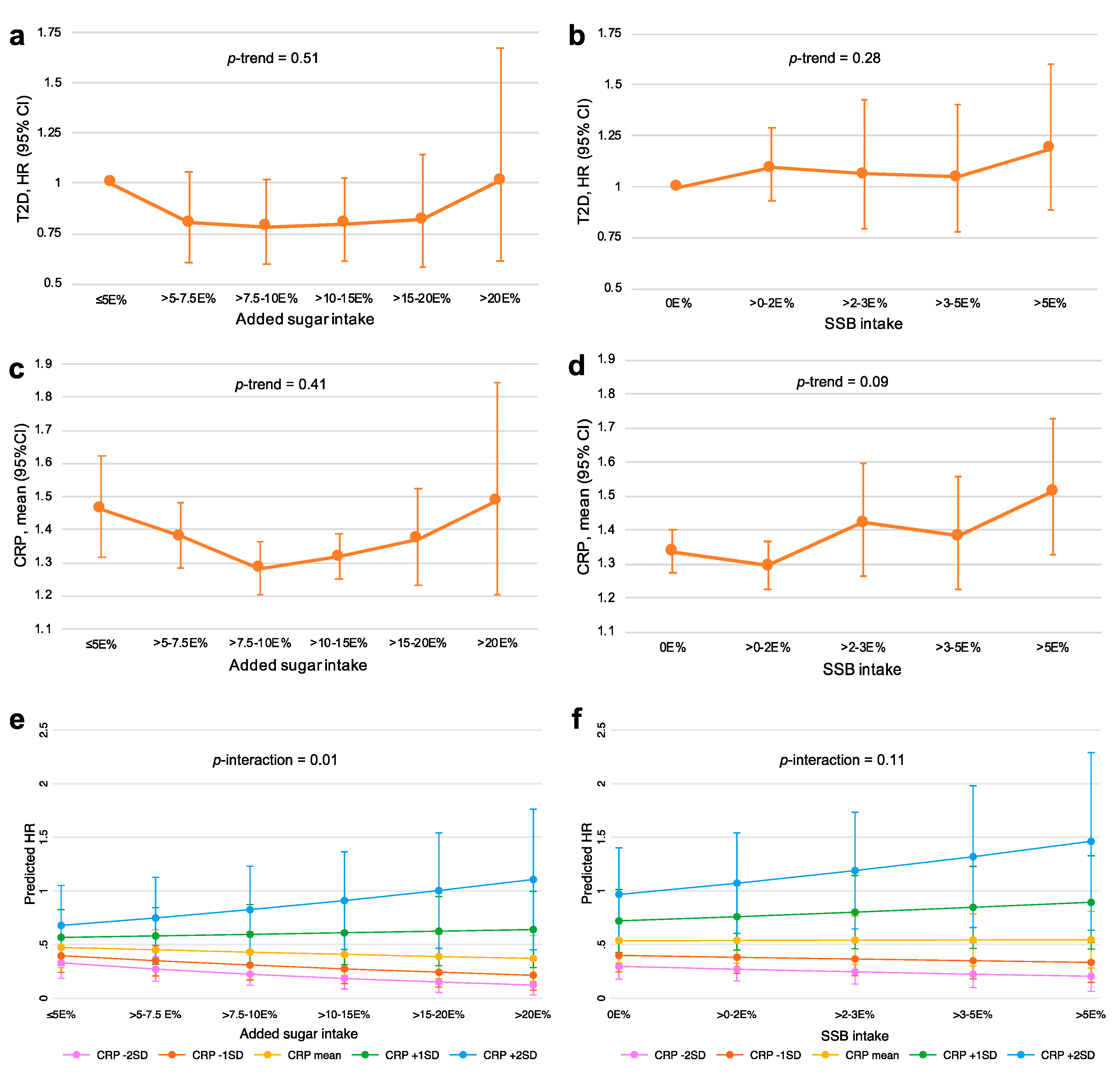 Nutrients 12 03129 g002 Nutrients 12 03129 g002