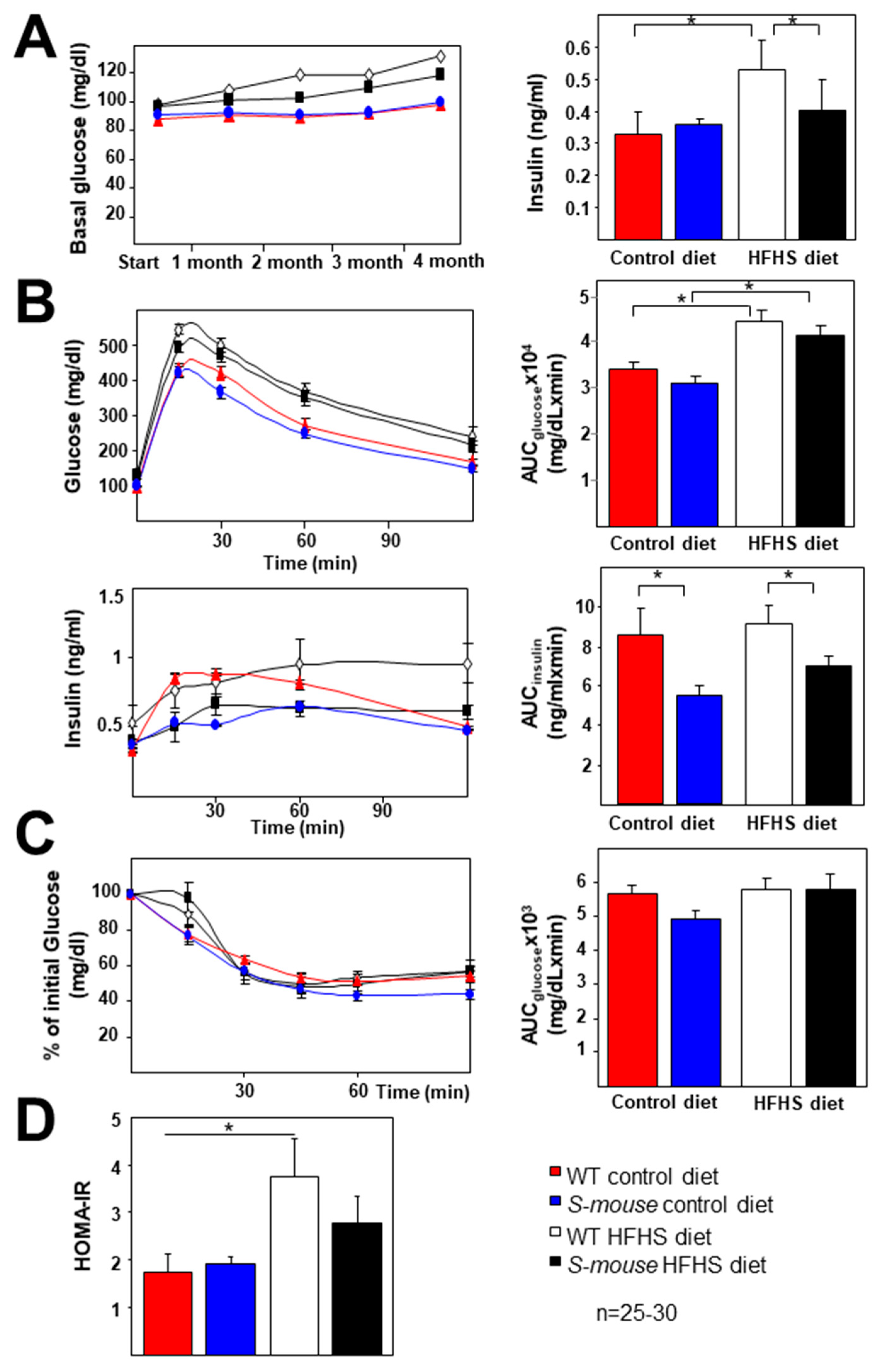 Nutrients 12 03130 g002