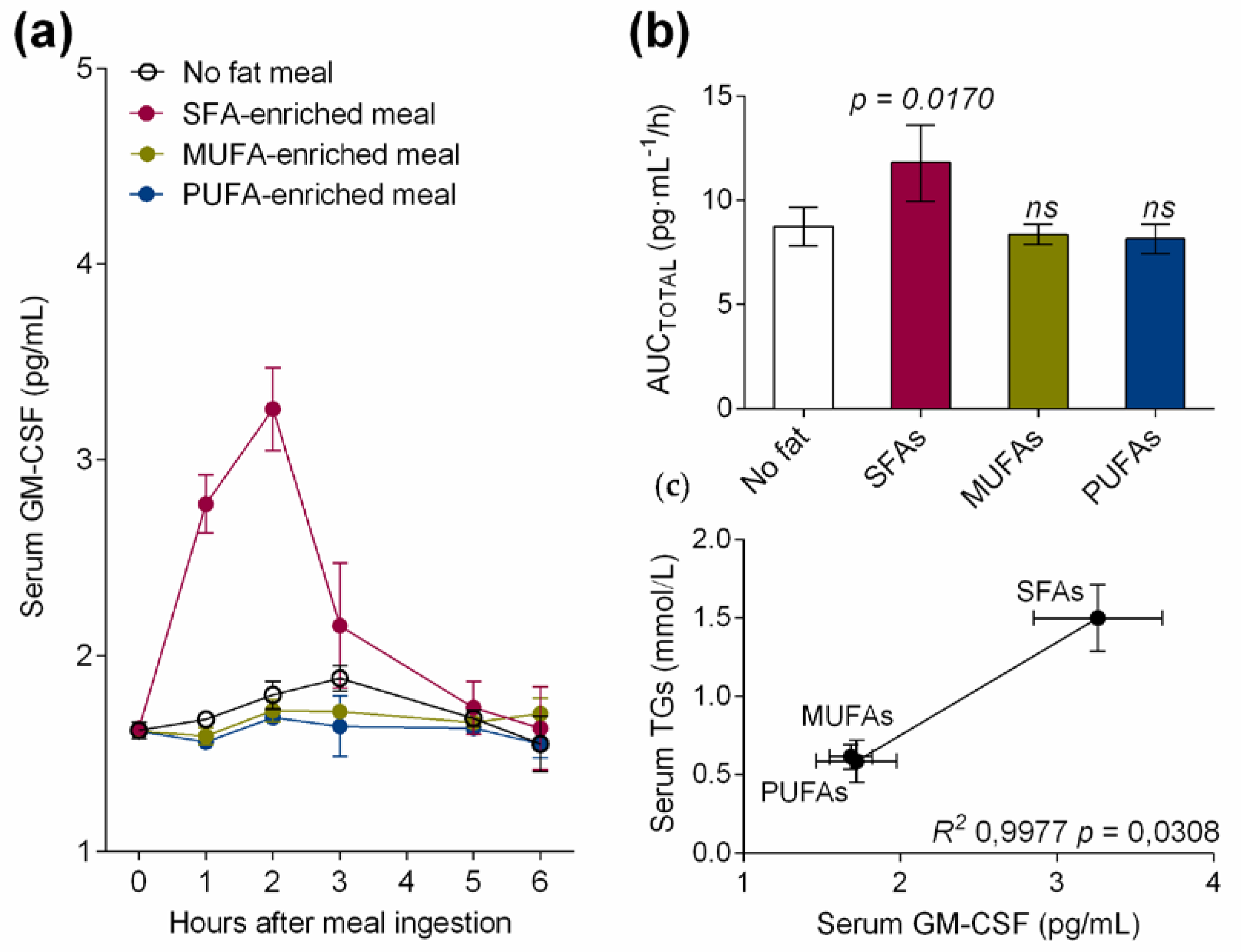 Nutrients 12 03139 g001 Nutrients 12 03139 g001