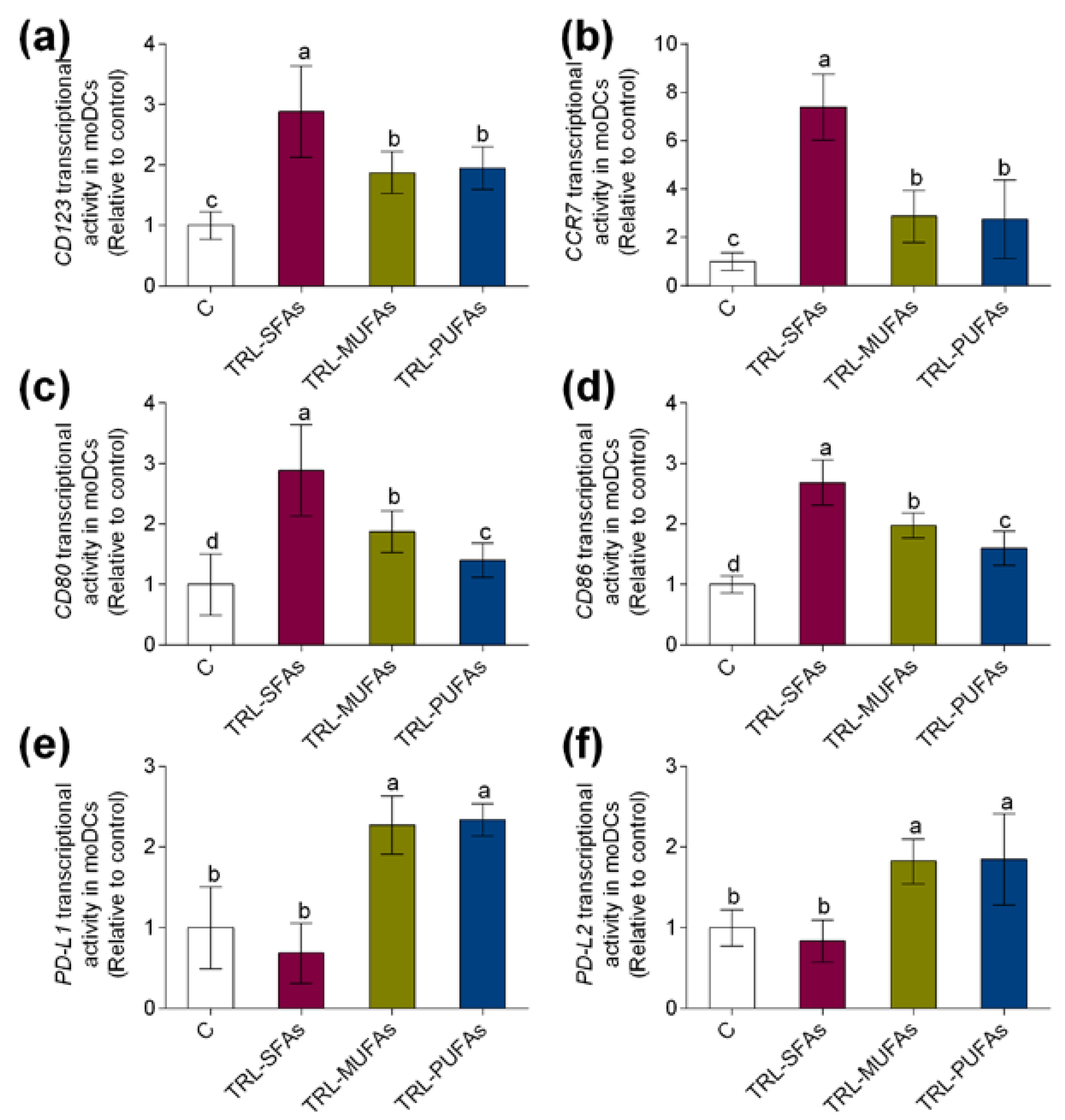 Nutrients 12 03139 g002 Nutrients 12 03139 g002