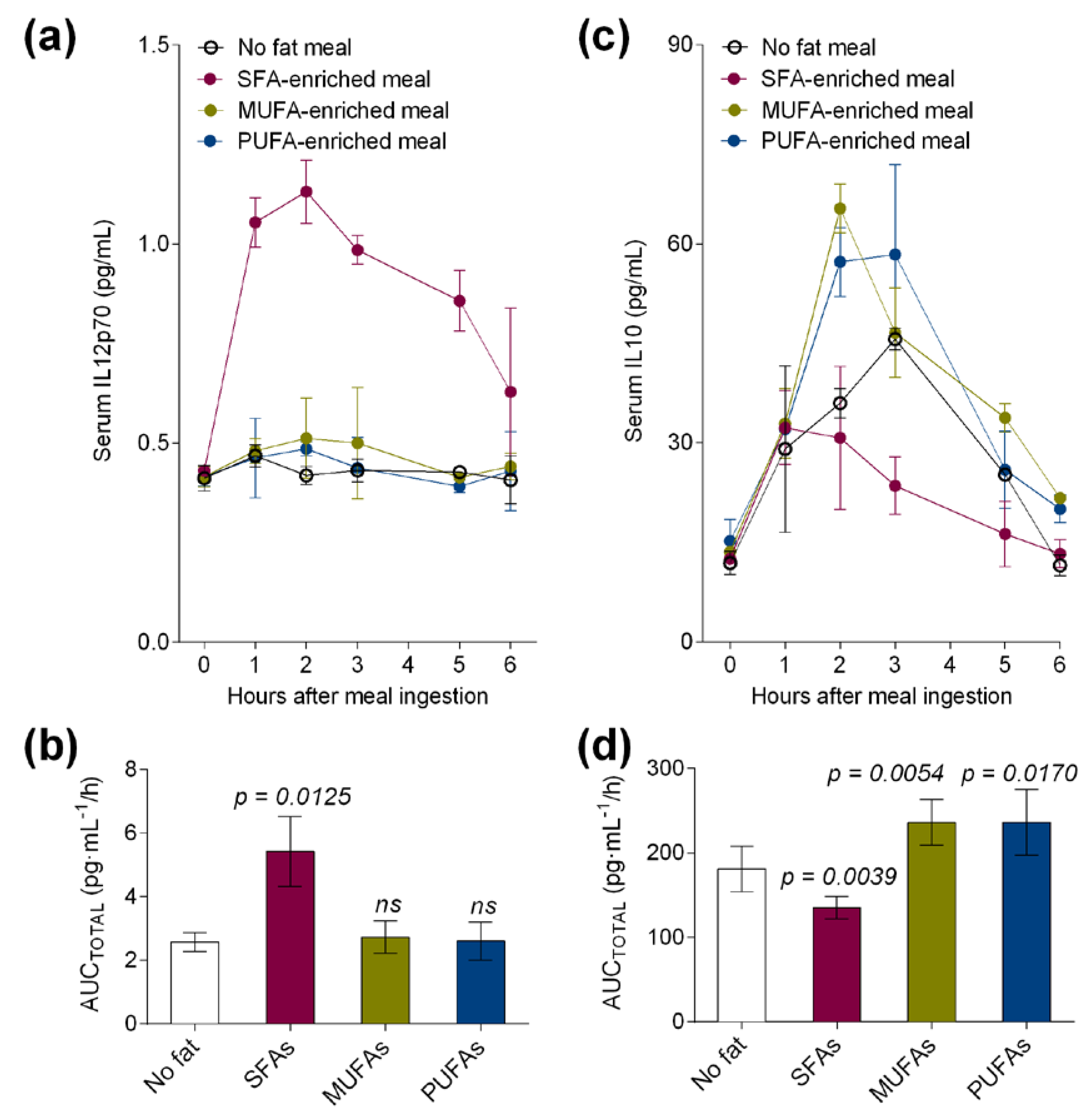 Nutrients 12 03139 g003 Nutrients 12 03139 g003