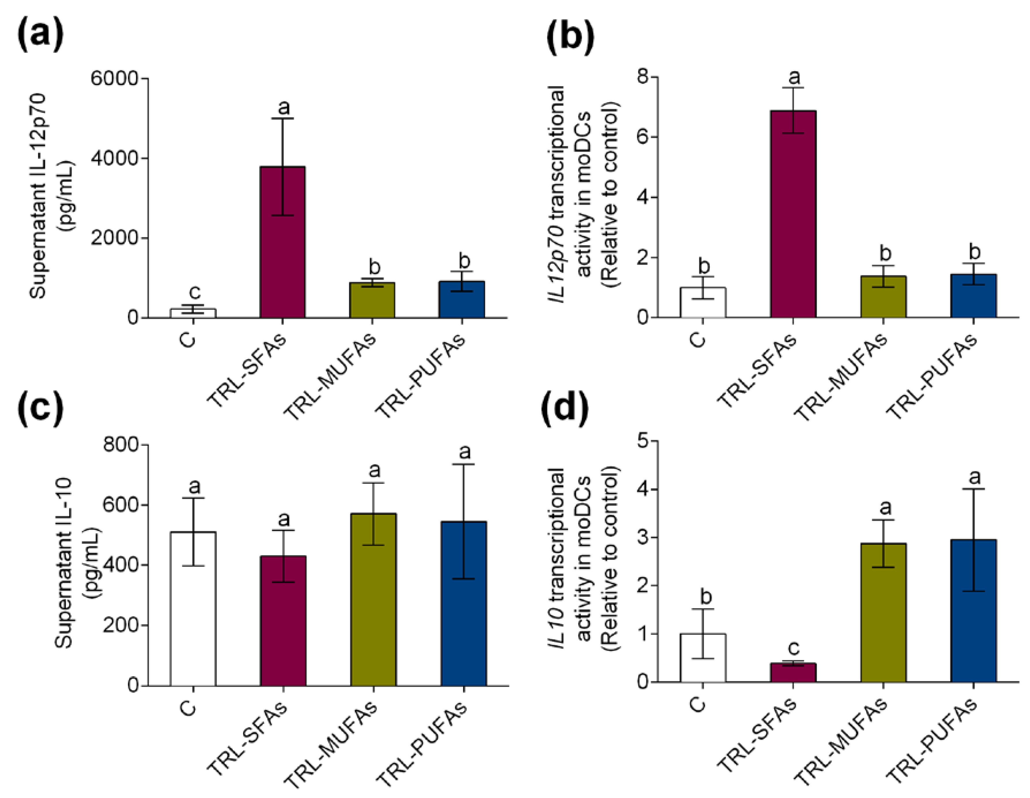 Nutrients 12 03139 g004 Nutrients 12 03139 g004