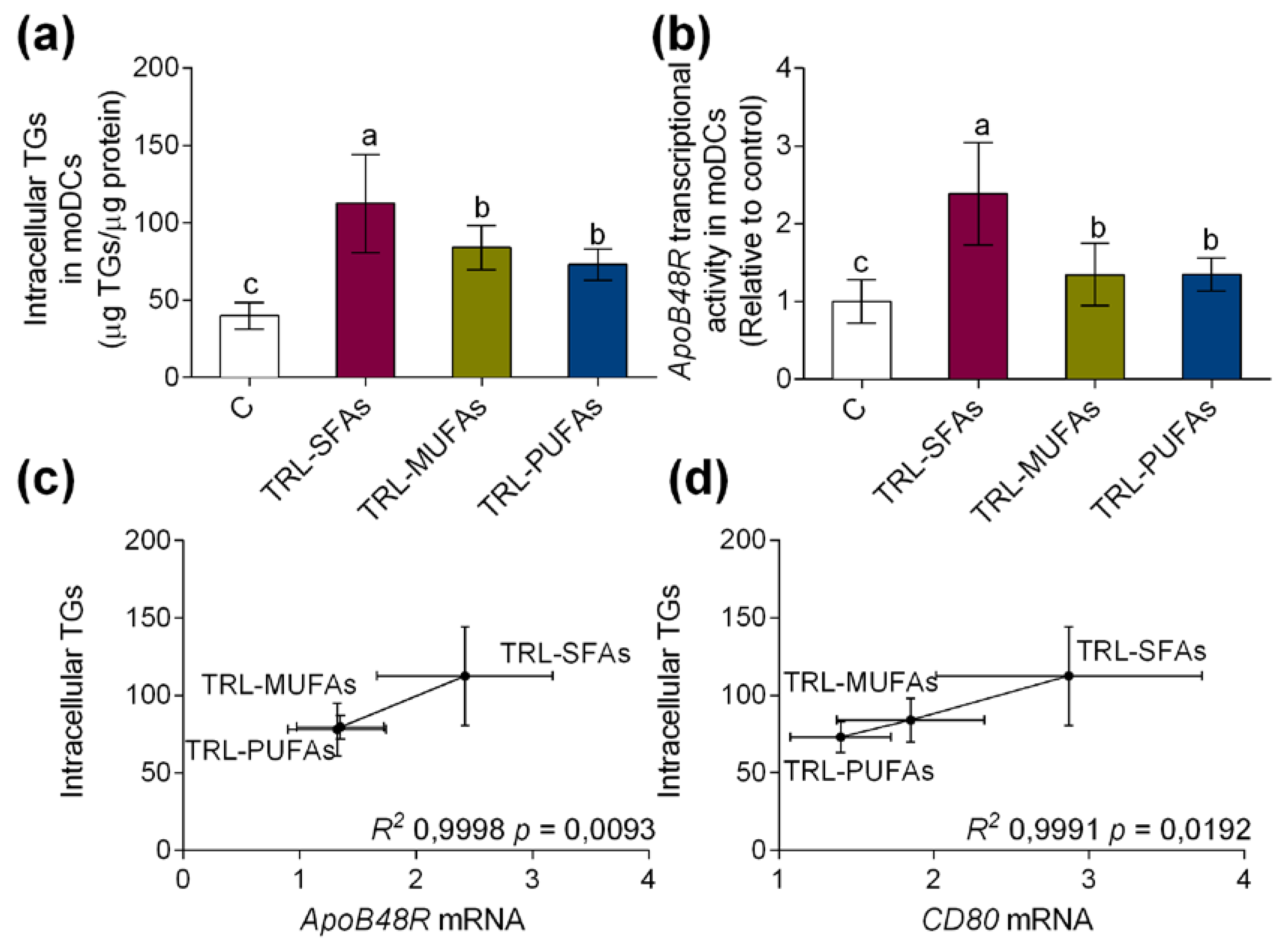 Nutrients 12 03139 g005 Nutrients 12 03139 g005