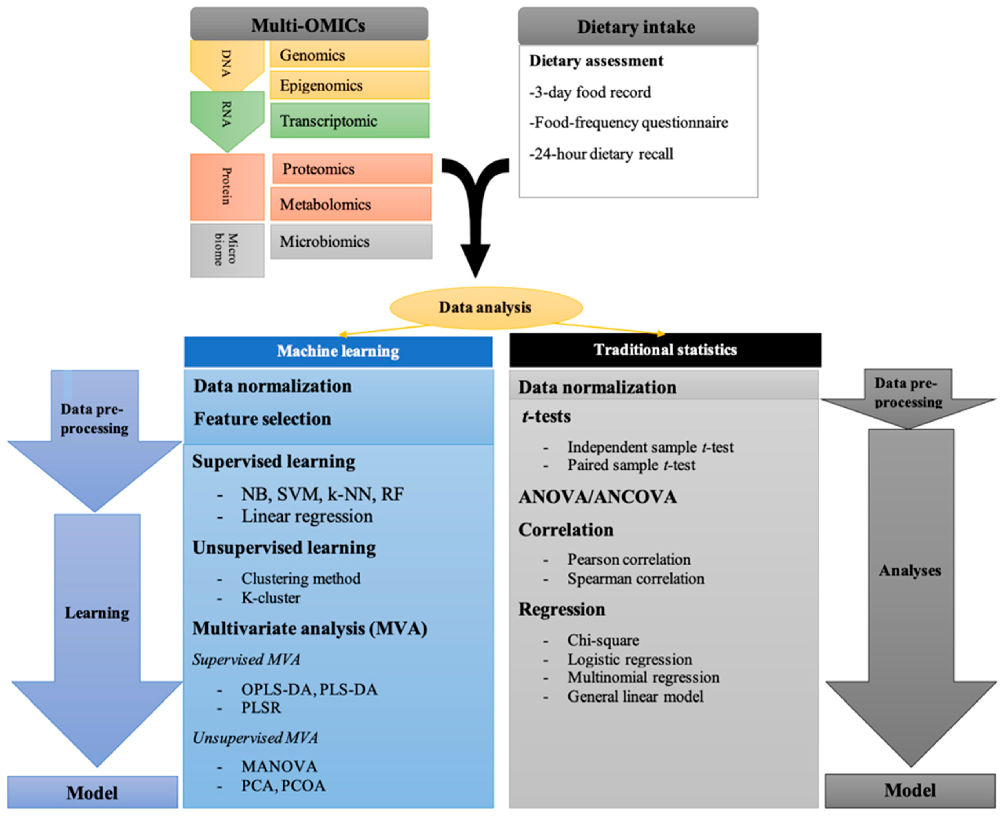 Nutrients 12 03140 g001 Nutrients 12 03140 g001