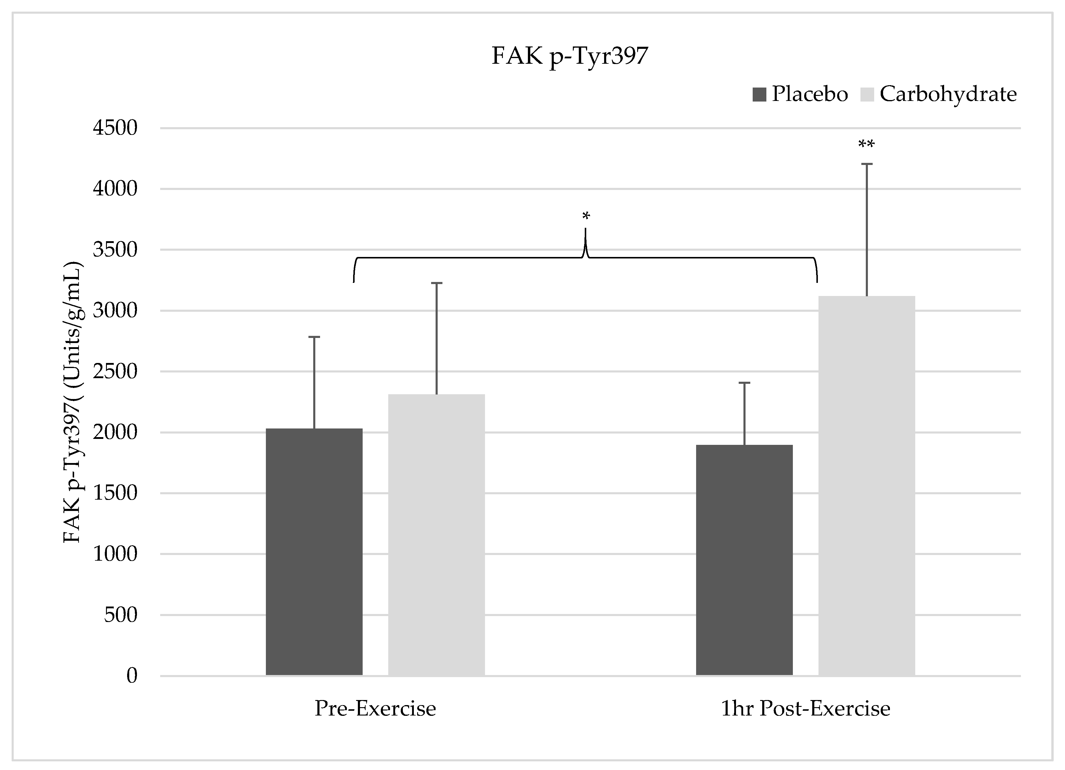 Nutrients 12 03145 g001