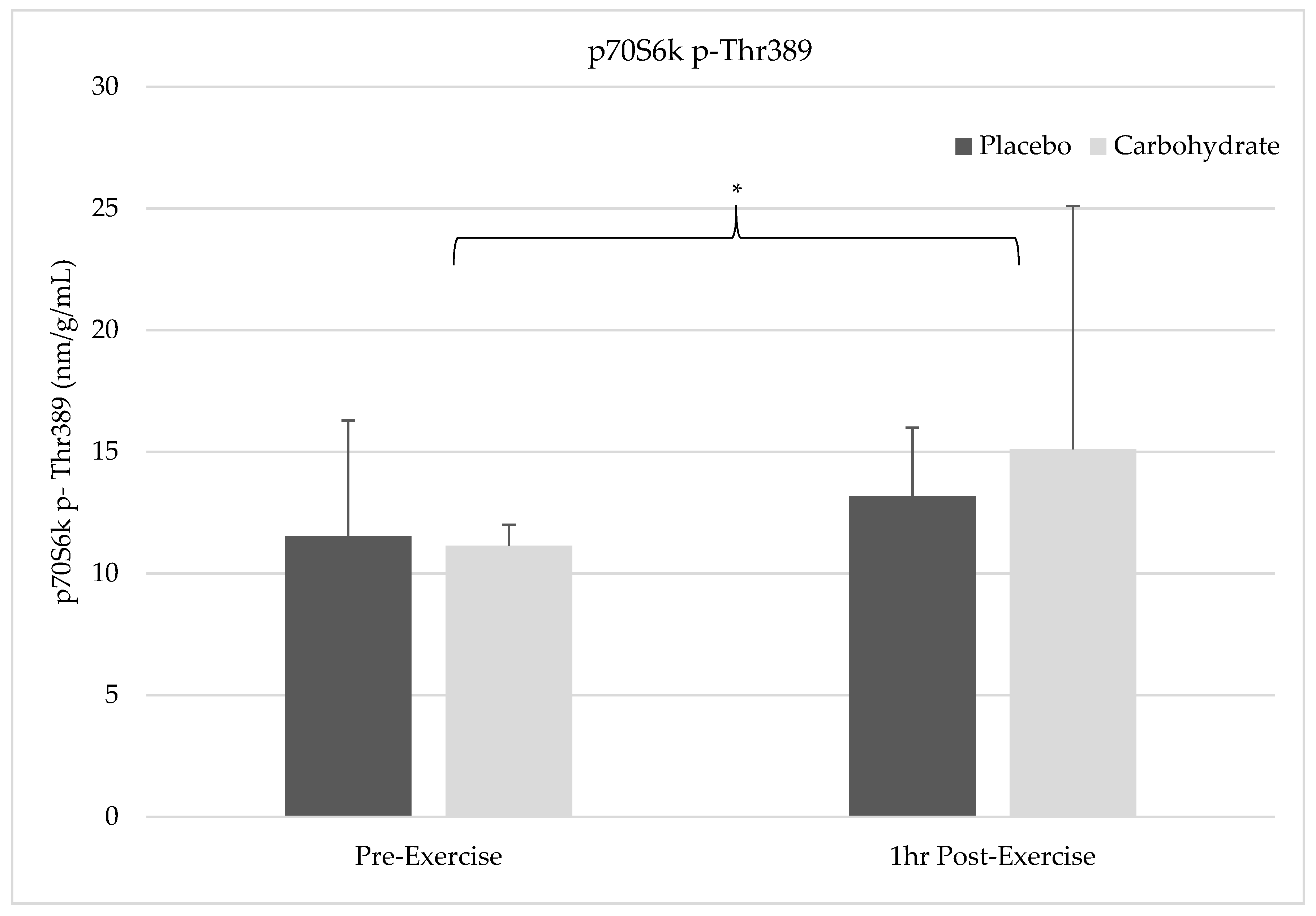 Nutrients 12 03145 g002
