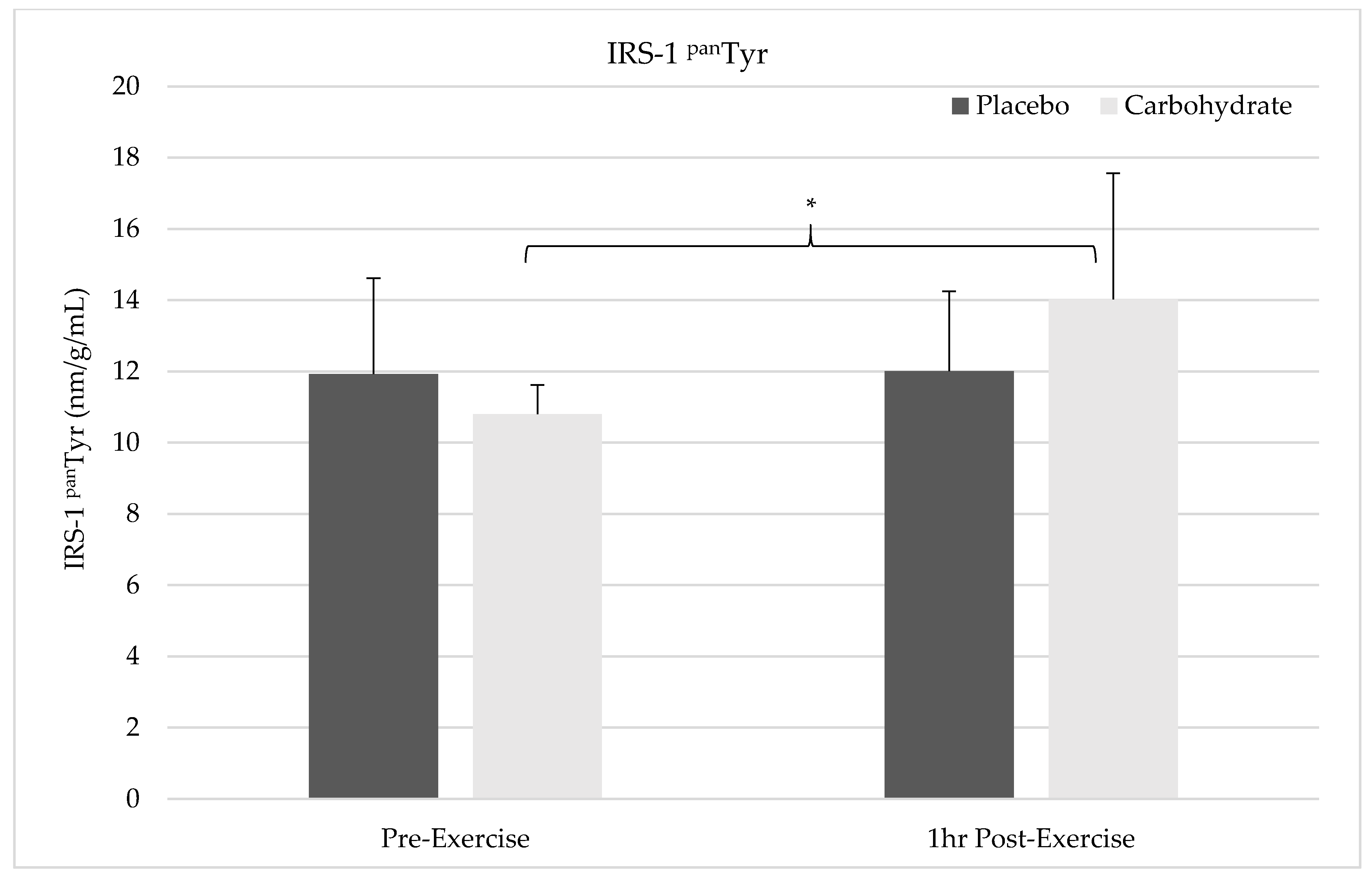 Nutrients 12 03145 g003