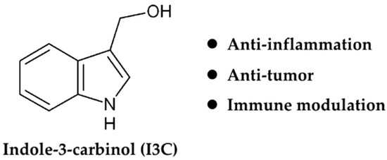 Indole-3-Carbinol Benefits