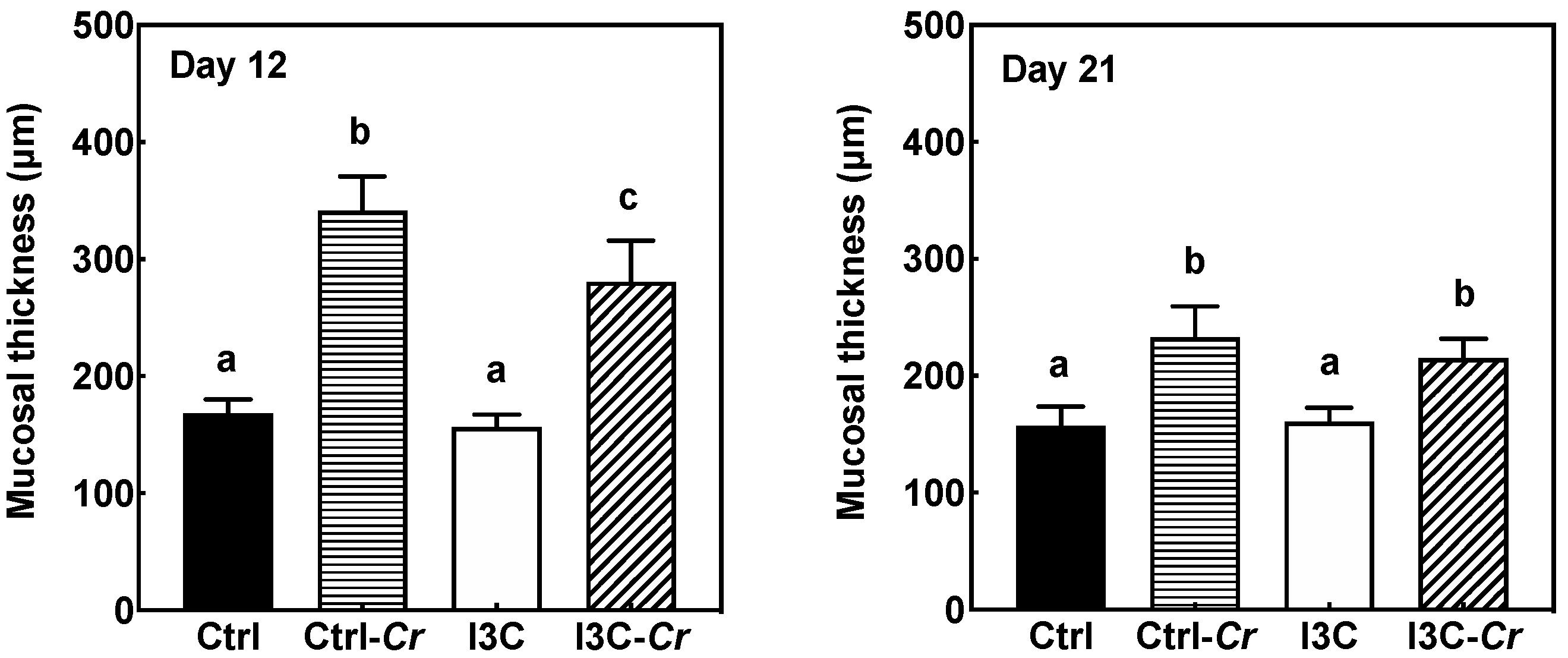 Nutrients 12 03148 g004