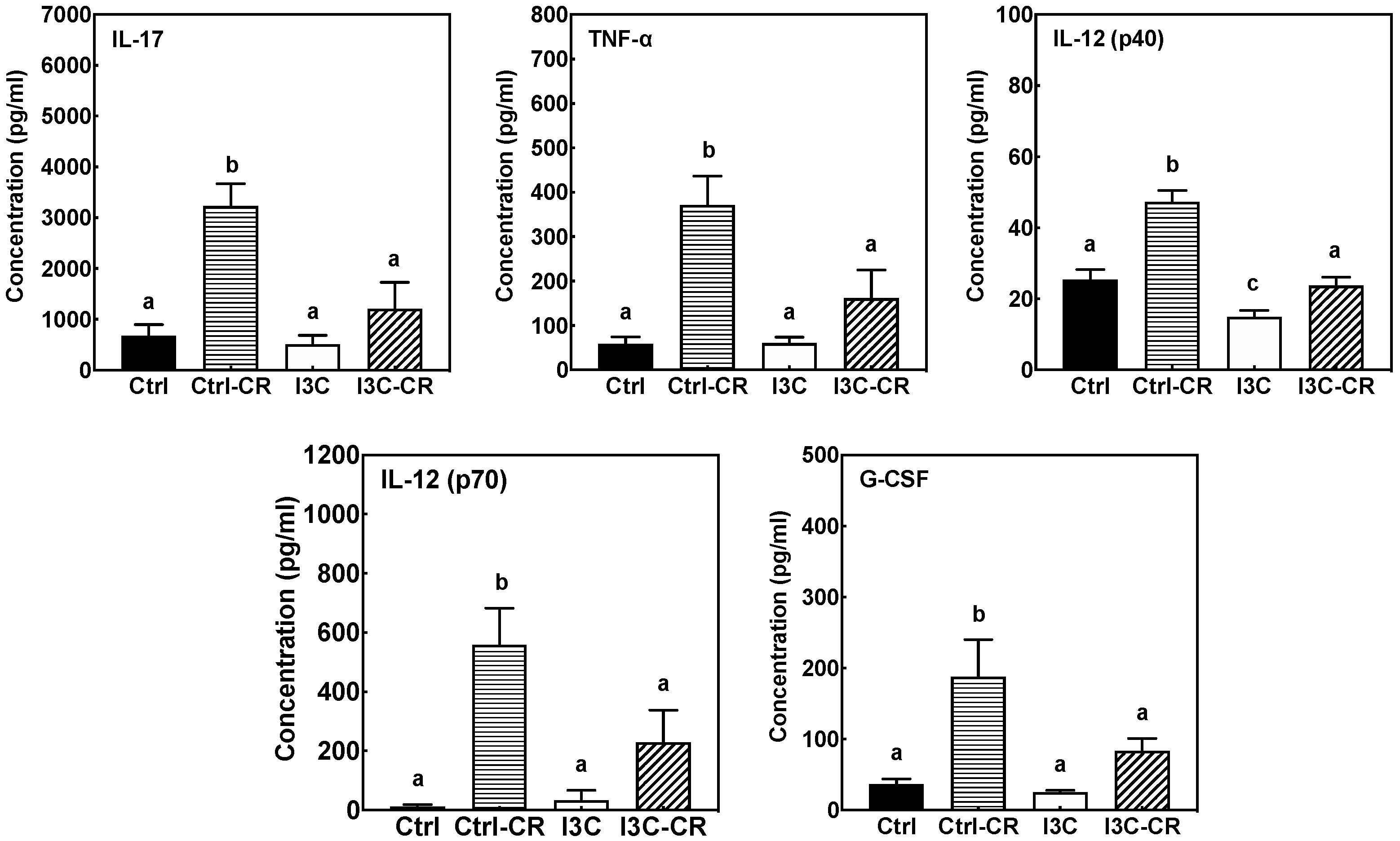 Nutrients 12 03148 g006