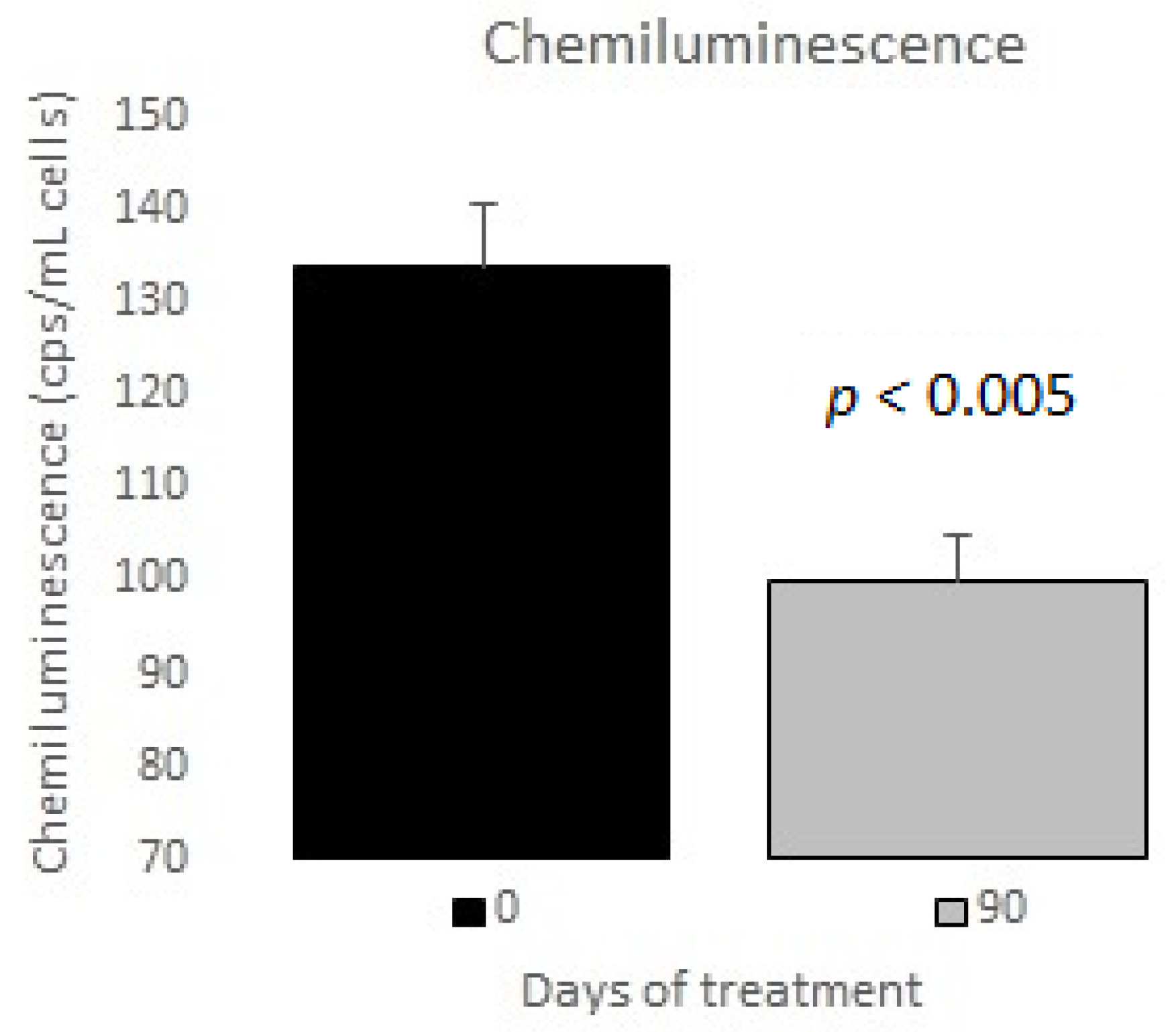 Nutrients 12 03149 g004 Nutrients 12 03149 g004
