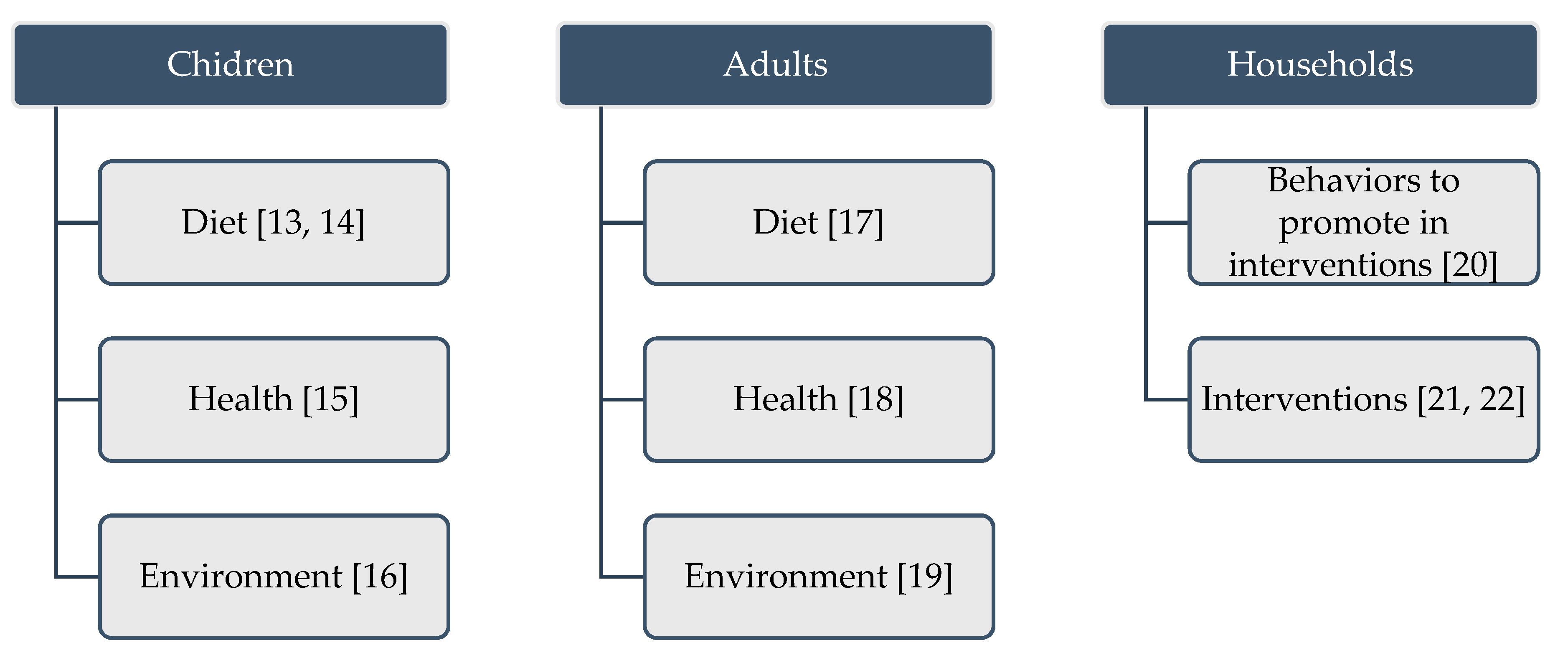 Nutrients 12 03150 g001