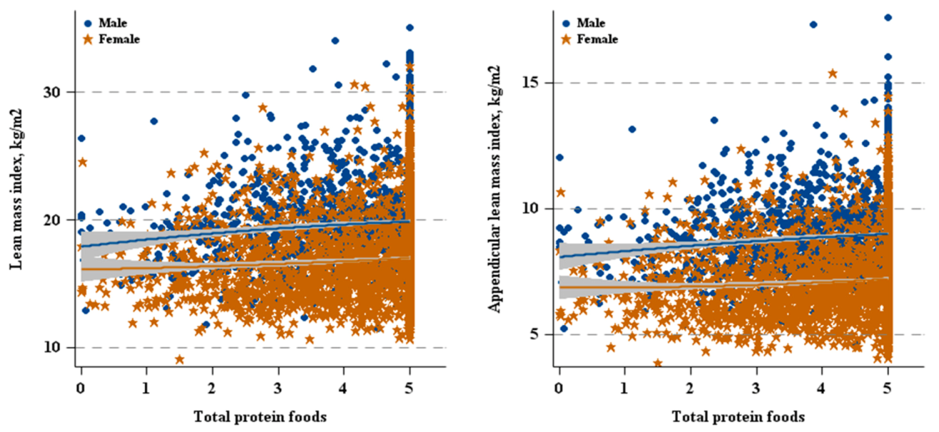 Nutrients 12 03151 g002