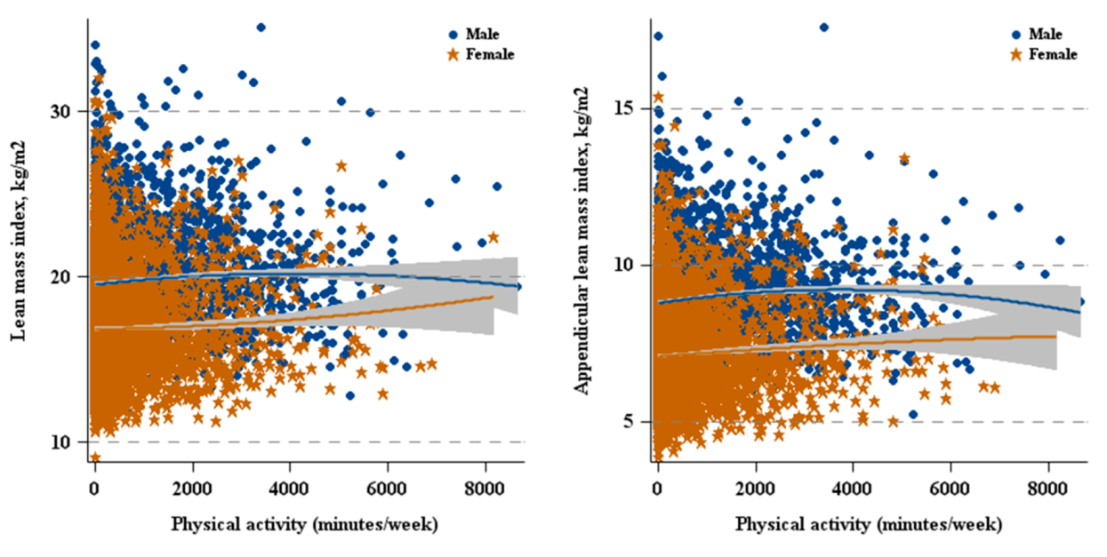Nutrients 12 03151 g004