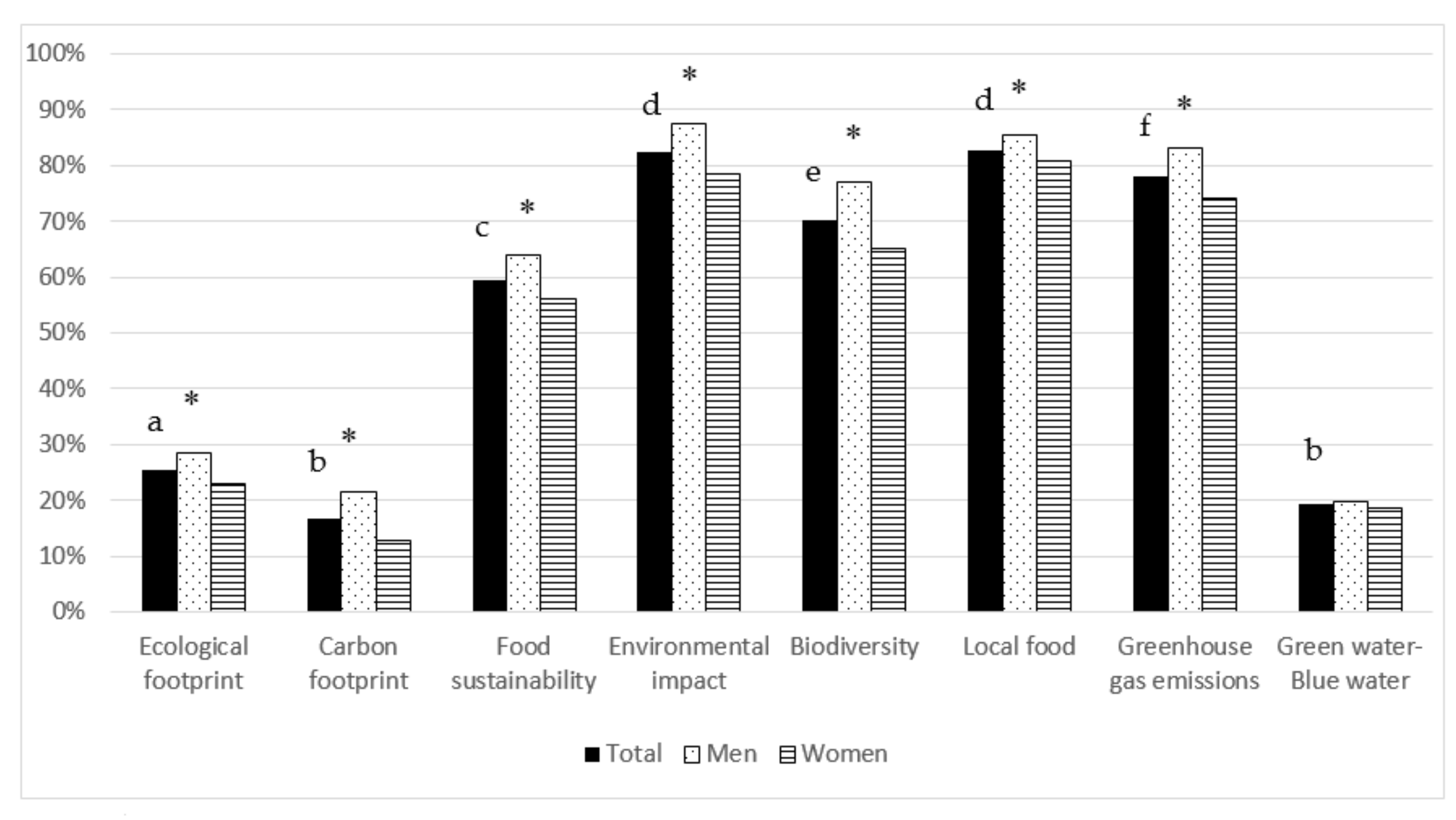 Nutrients 12 03154 g001 Nutrients 12 03154 g001