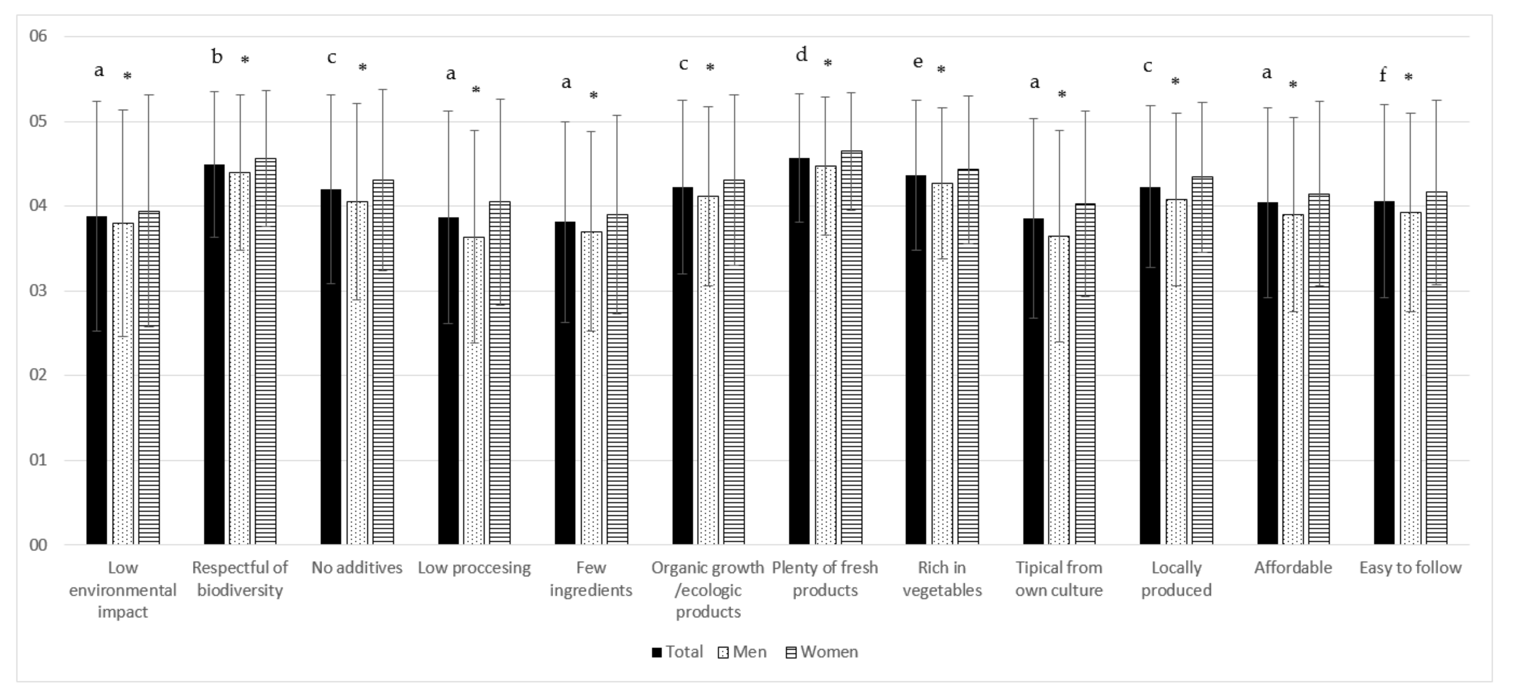 Nutrients 12 03154 g002 Nutrients 12 03154 g002
