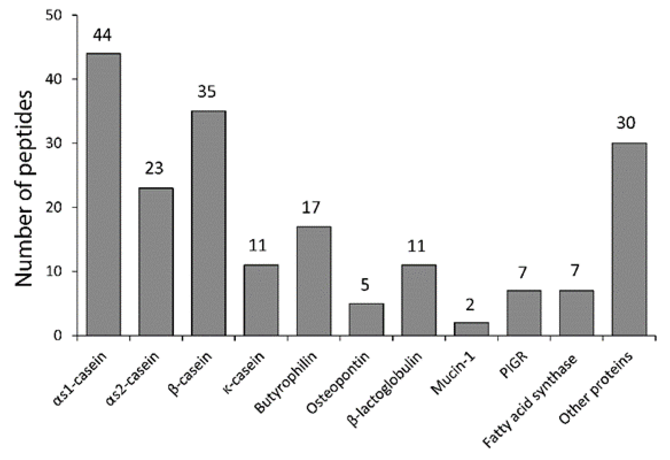 Nutrients 12 03157 g001